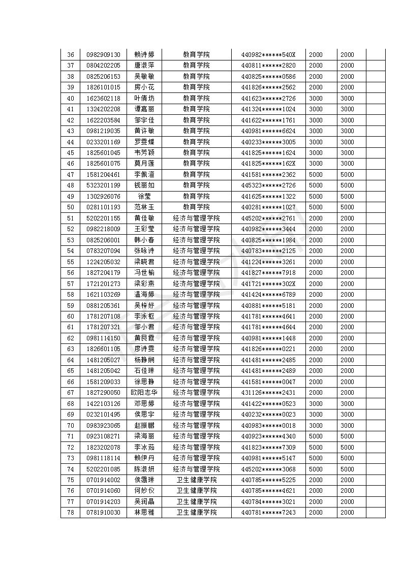 广州华夏职业学院2020级家访资助学生名单公示(1)_03.jpg