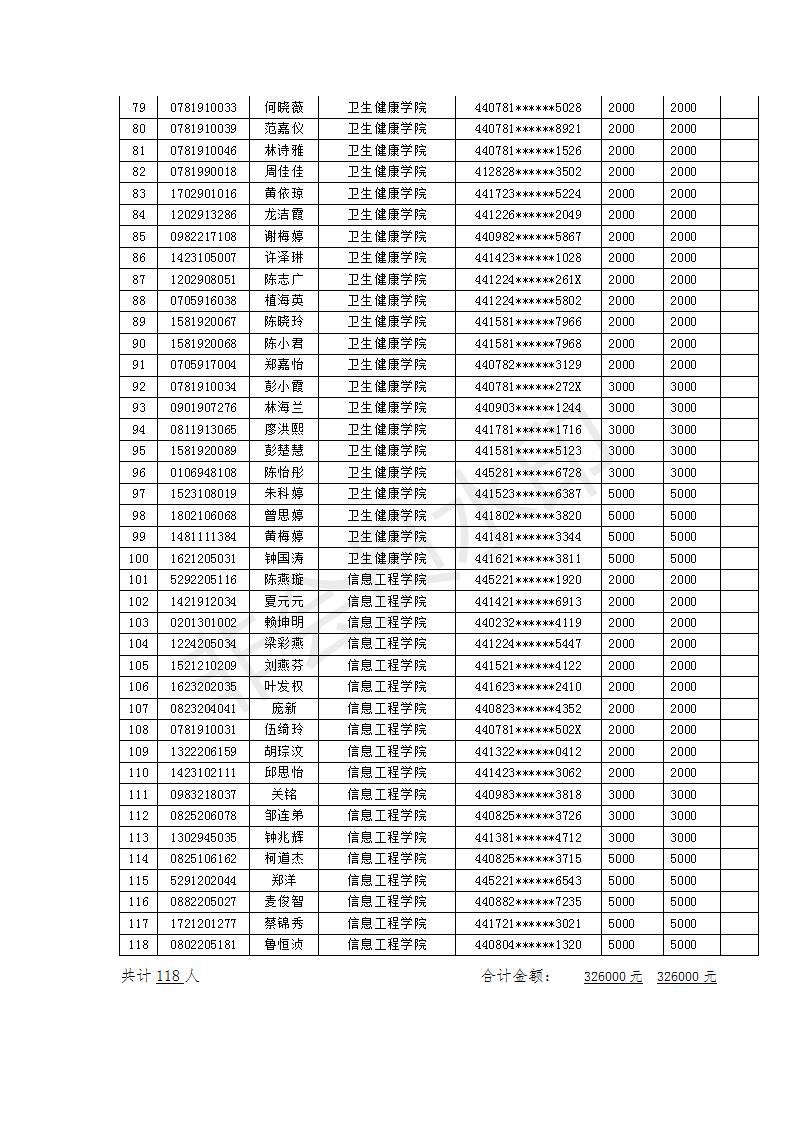 广州华夏职业学院2020级家访资助学生名单公示(1)_04.jpg