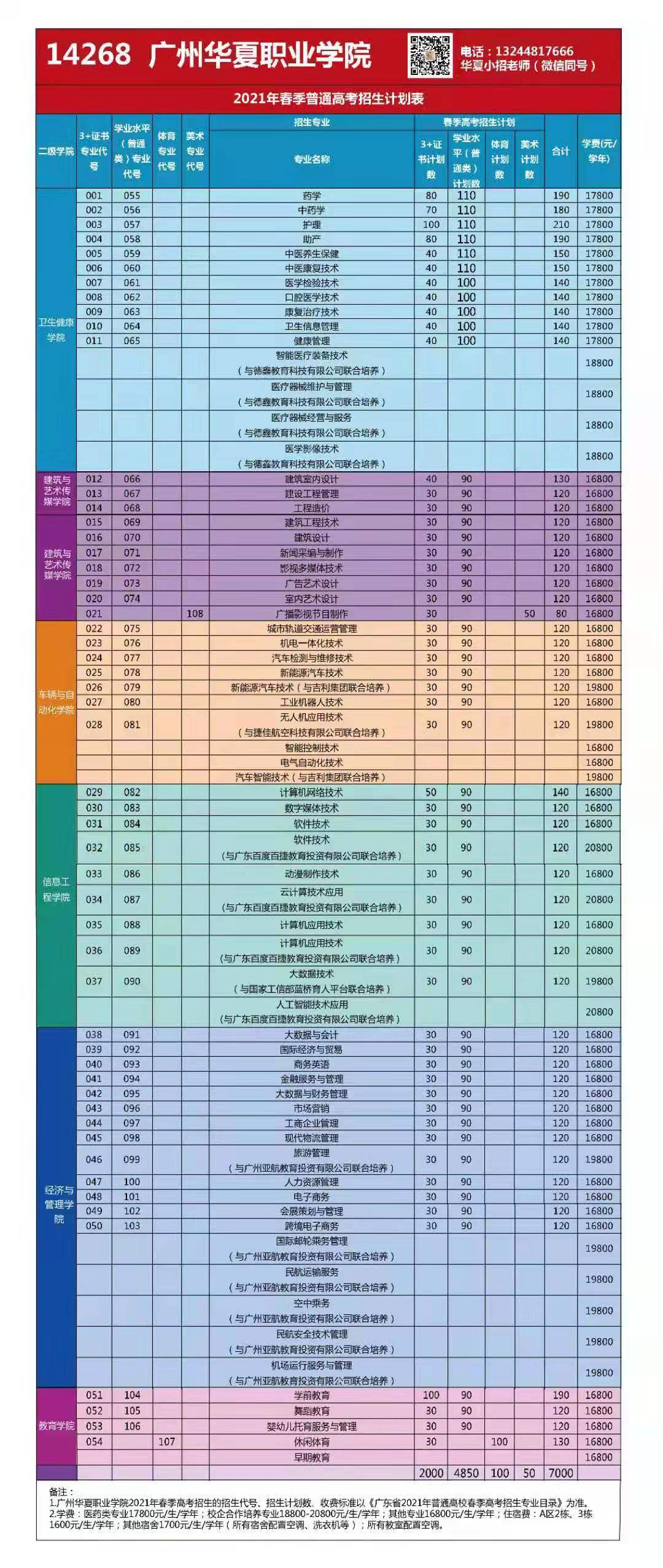 2021招生计划表-20210407.jpg