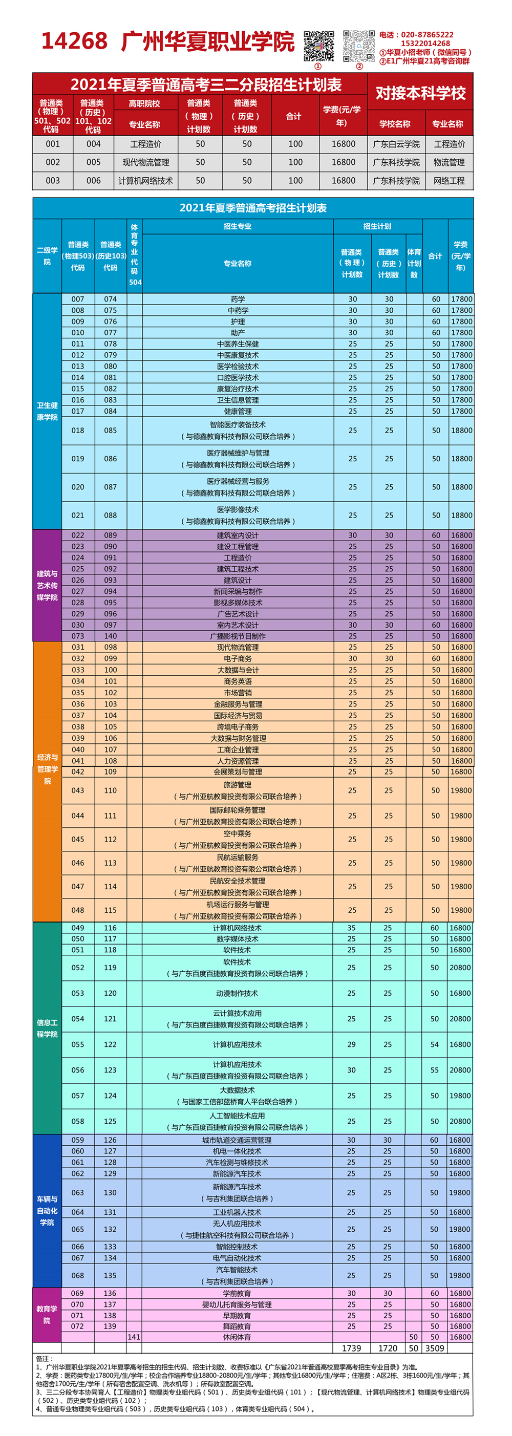 学院简介专业介绍专版长图20210623-01.jpg