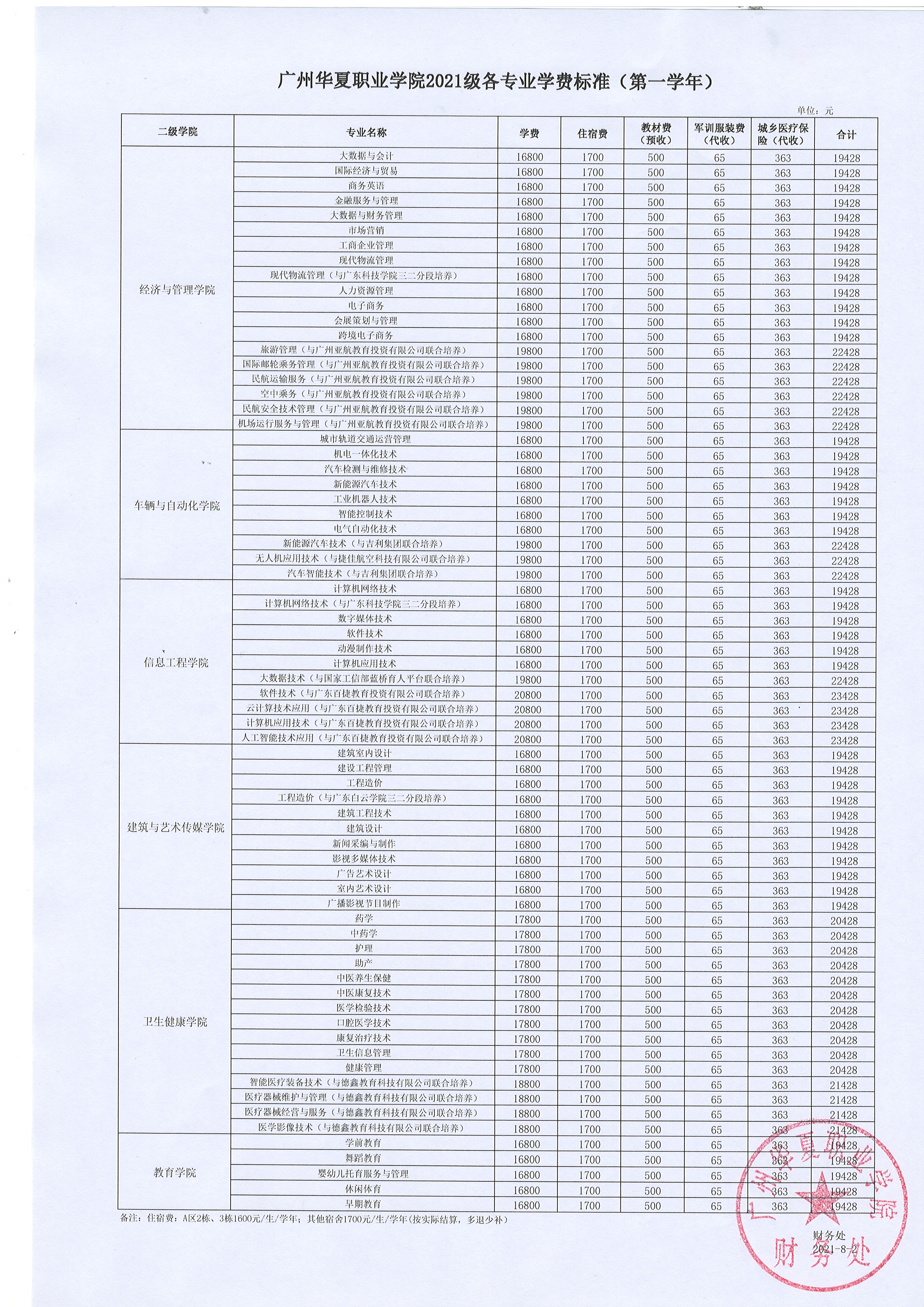 广州华夏职业学院2021级各专业学费标准（第一学年）.jpg