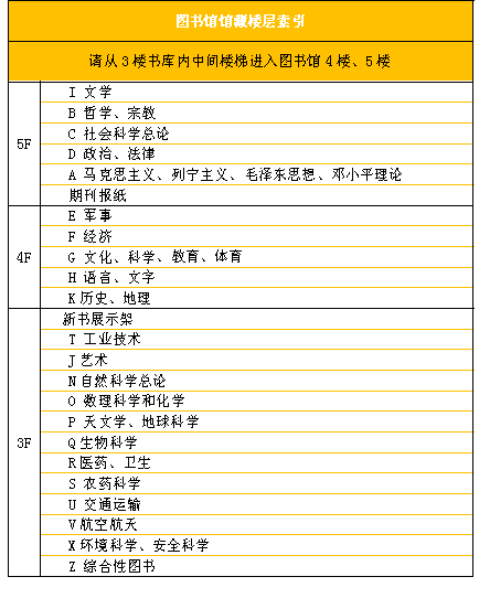 馆藏分布.png