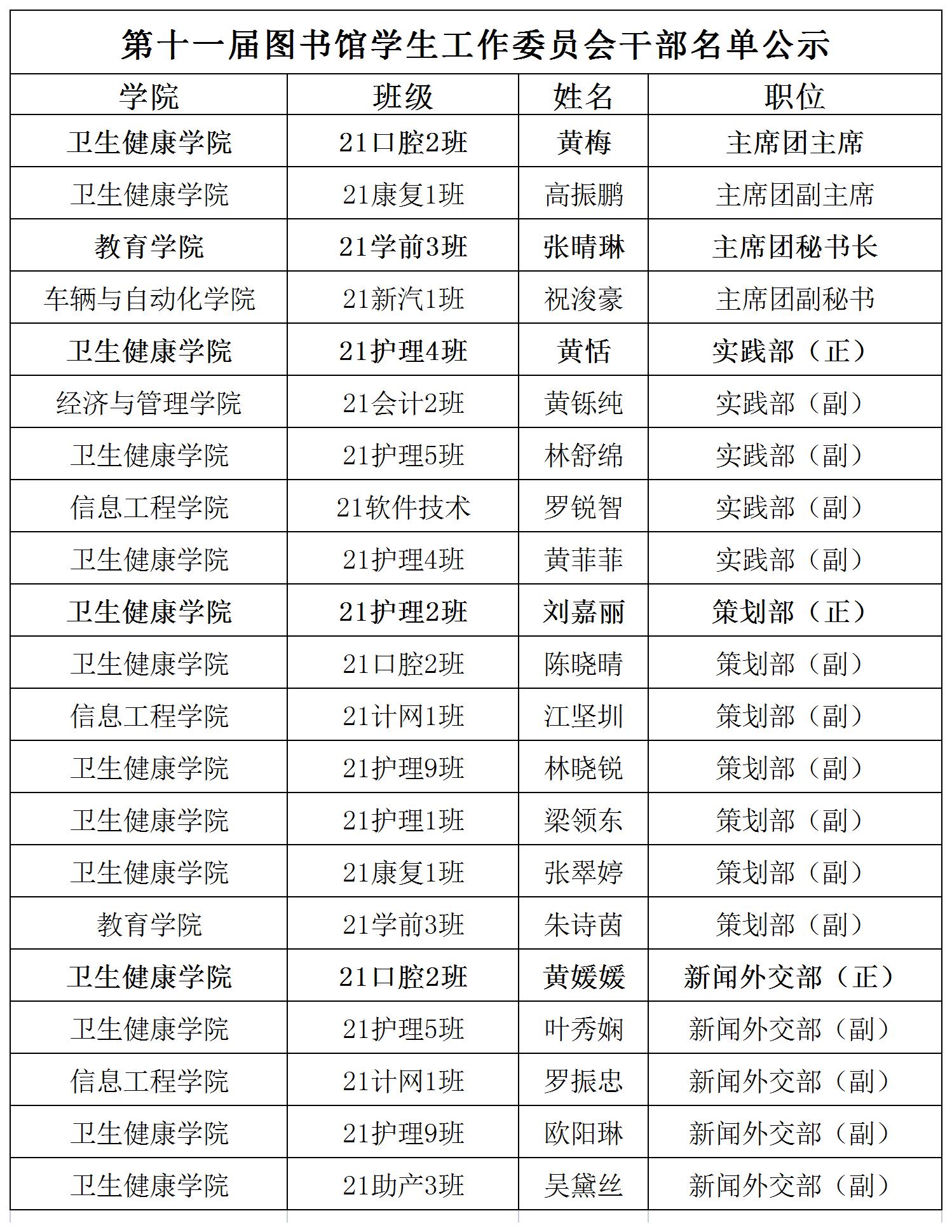 2022年图学委第十一届干部名单1(2)_A5D28.jpg