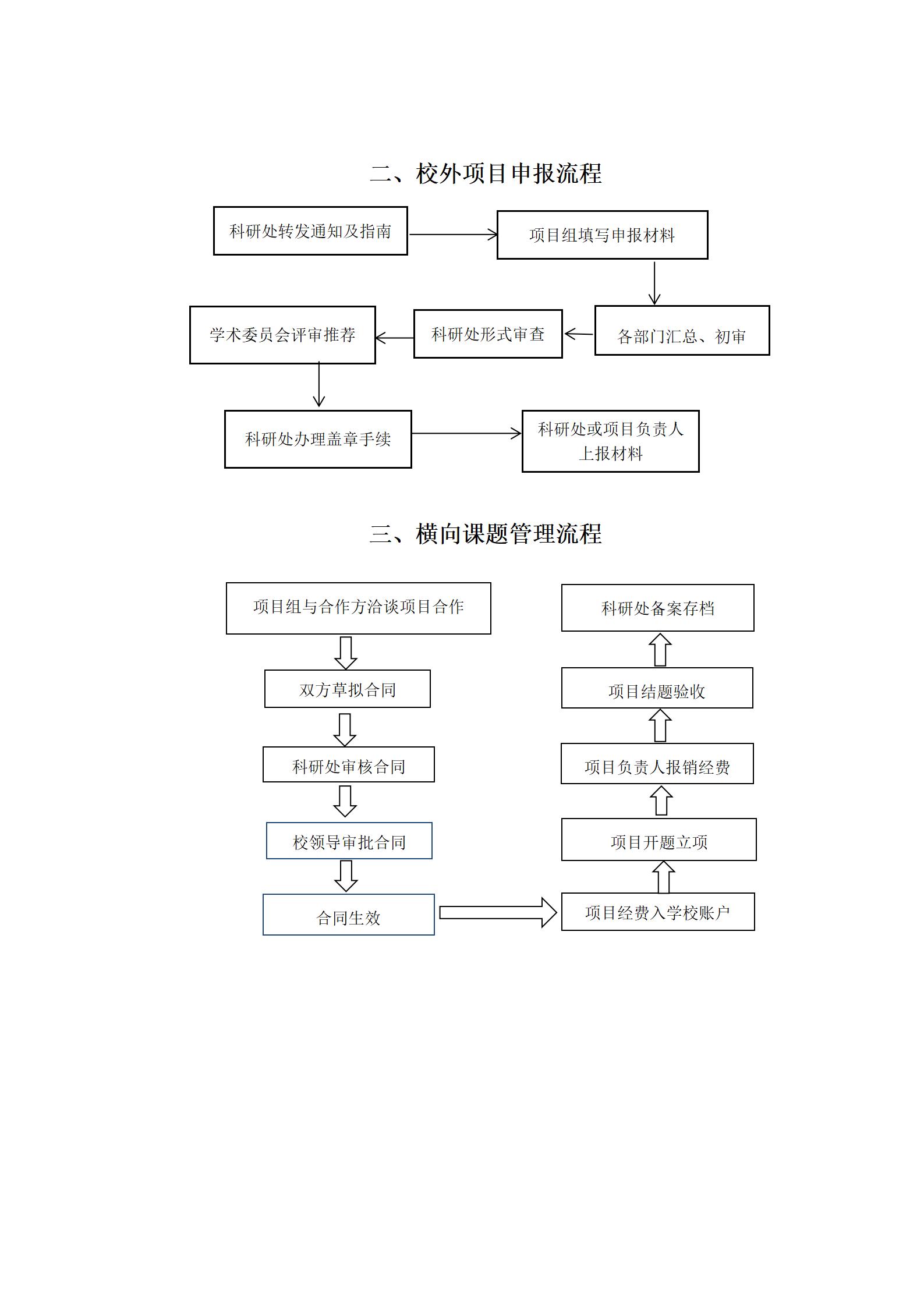 第25章 广州华夏职业学院科研项目管理工作流程_02.jpg