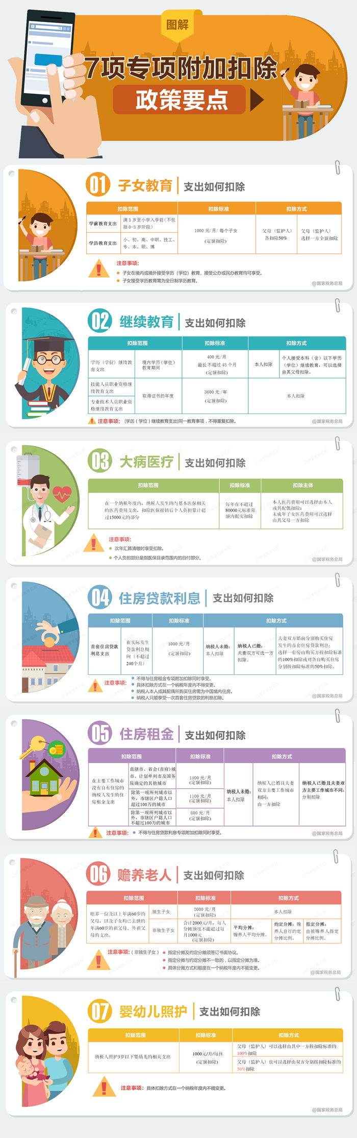 个人所得税专项附加扣除图解.jpg