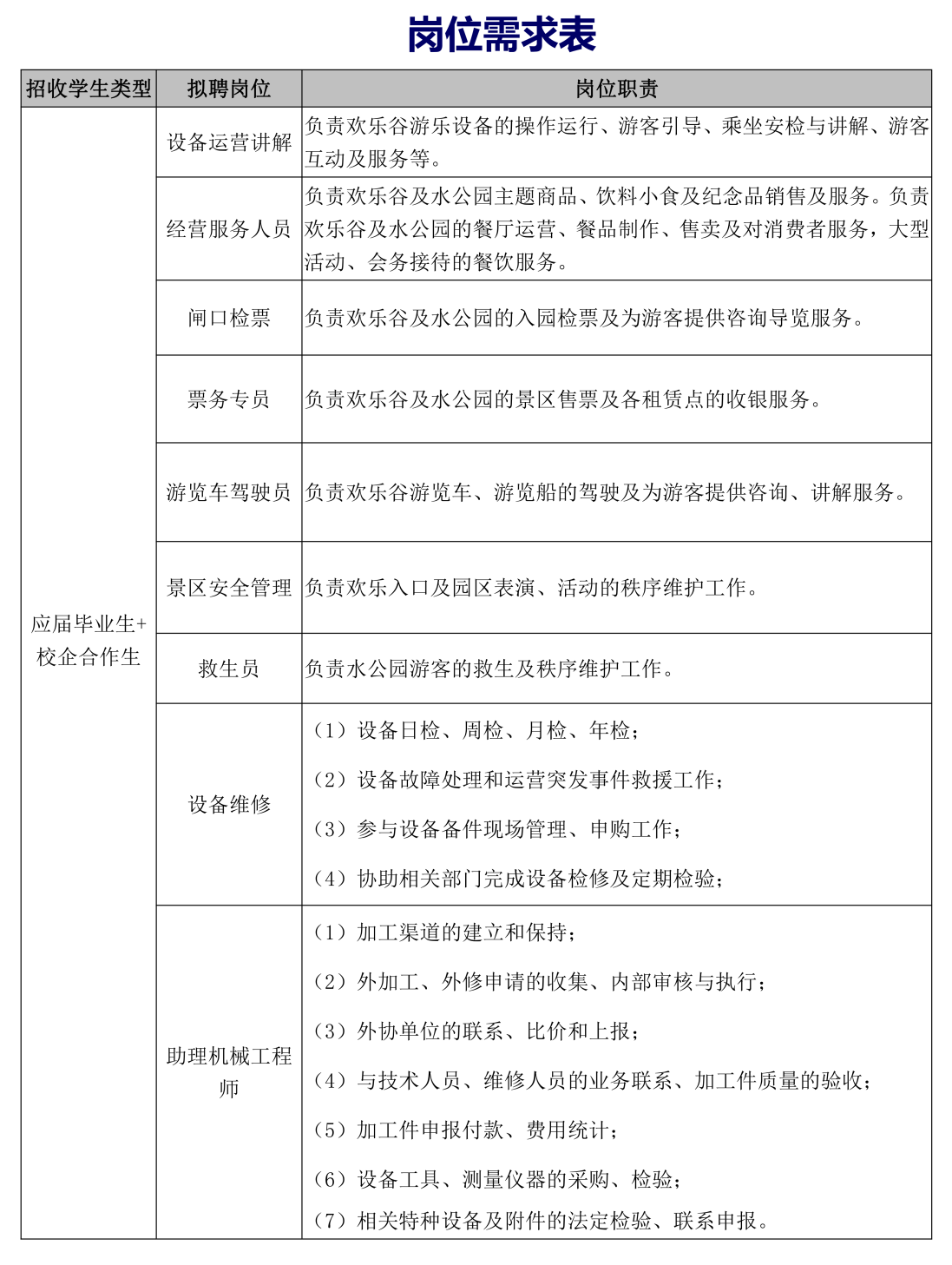 欢乐谷集团2023年校园招聘简章_06.png
