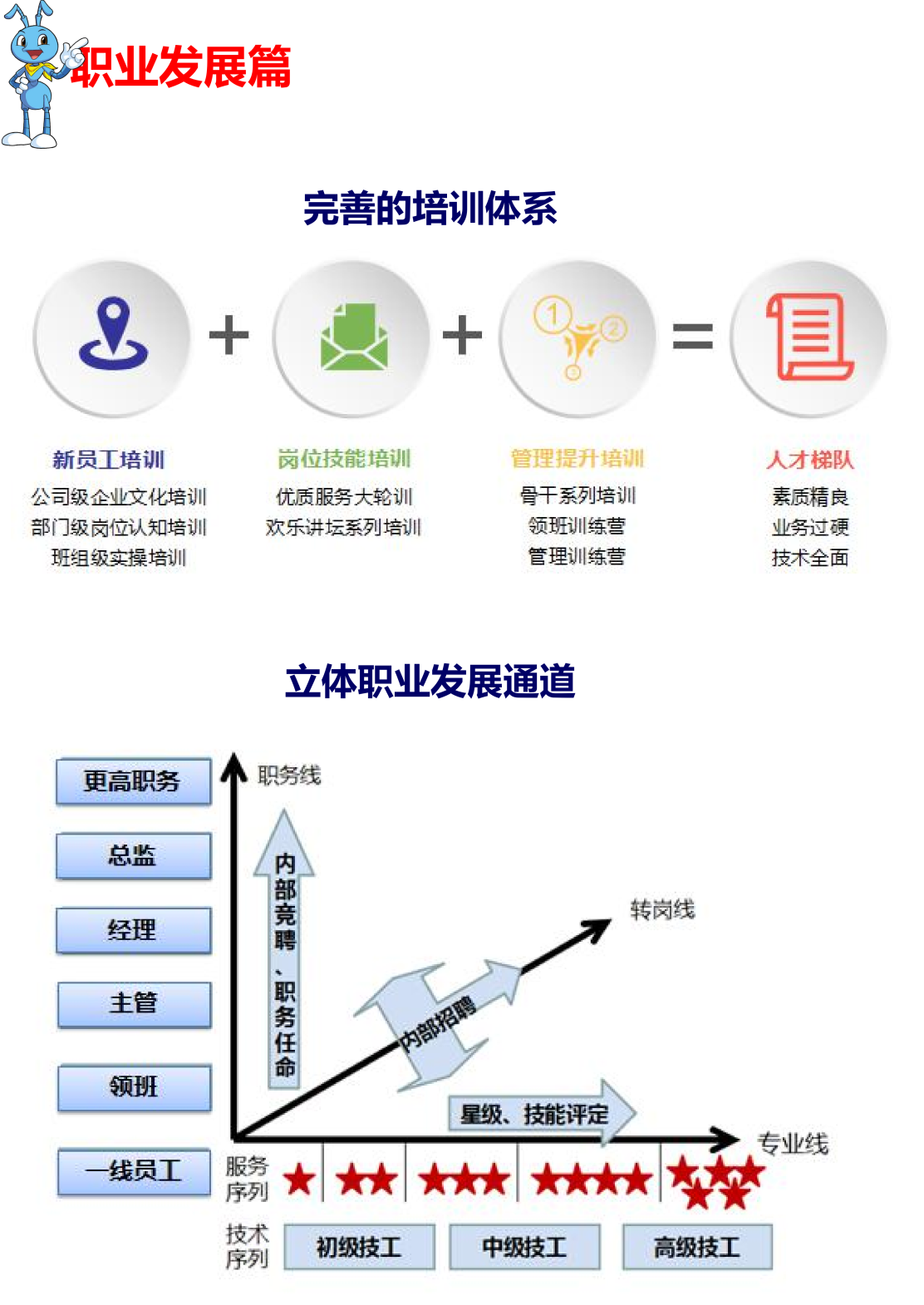 欢乐谷集团2023年校园招聘简章_05.png