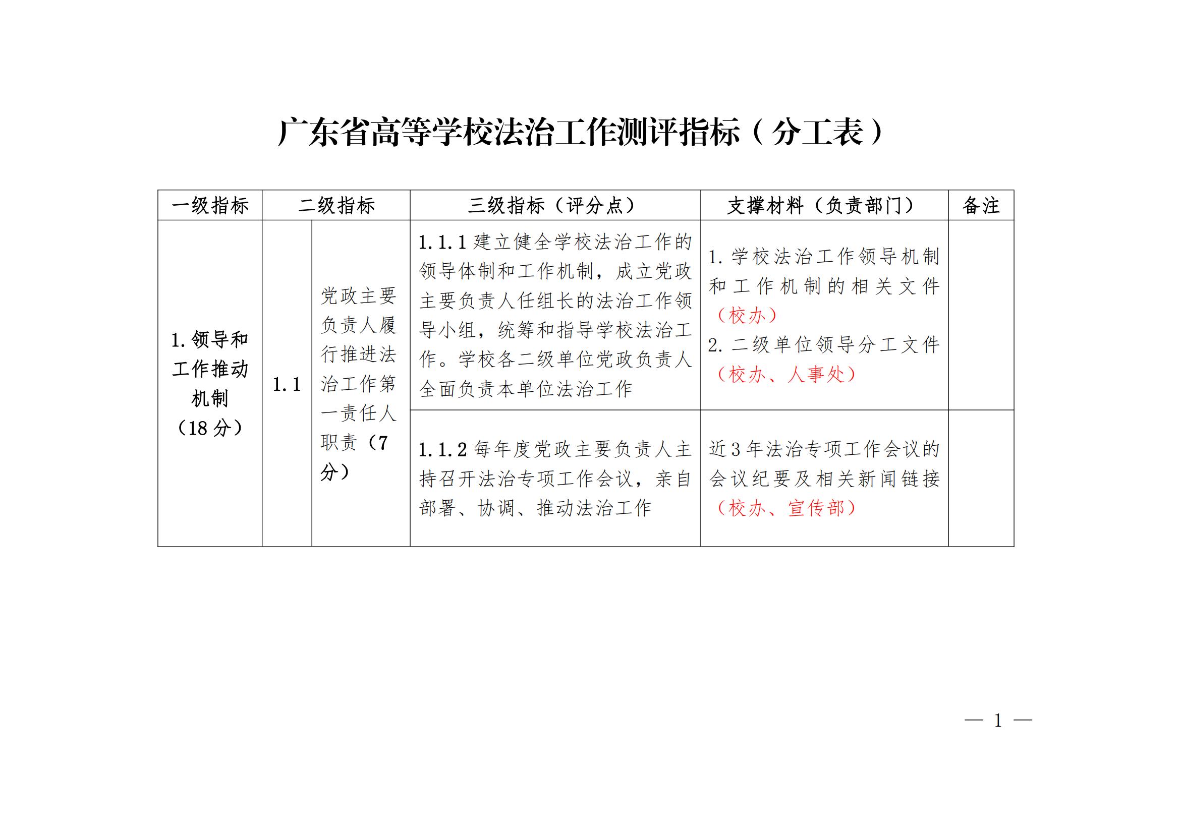 华夏院办字〔2022〕23号广州华夏职业学院关于做好迎接广东省高等学校法治工作测评的通知_05.jpg