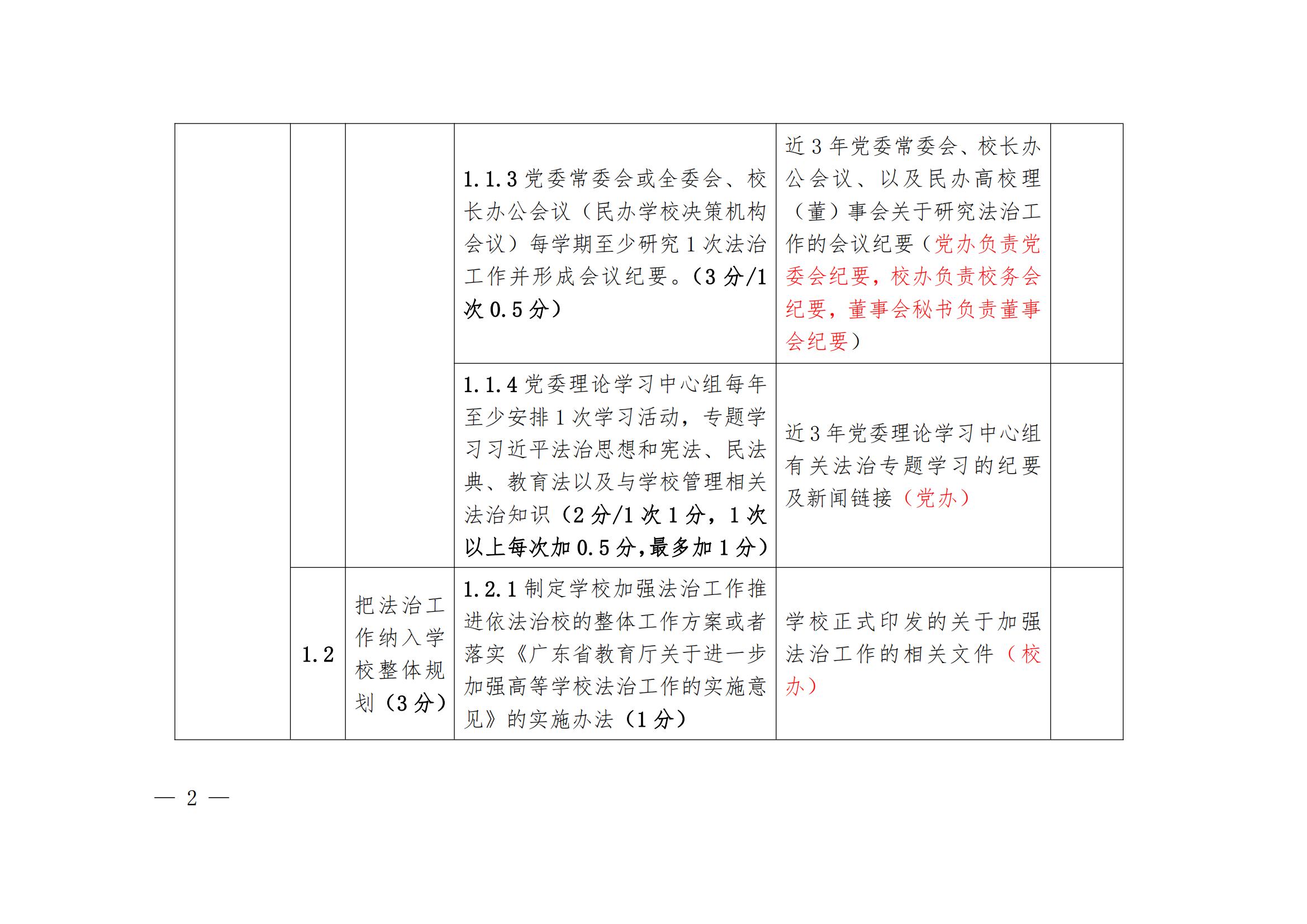 华夏院办字〔2022〕23号广州华夏职业学院关于做好迎接广东省高等学校法治工作测评的通知_06.jpg