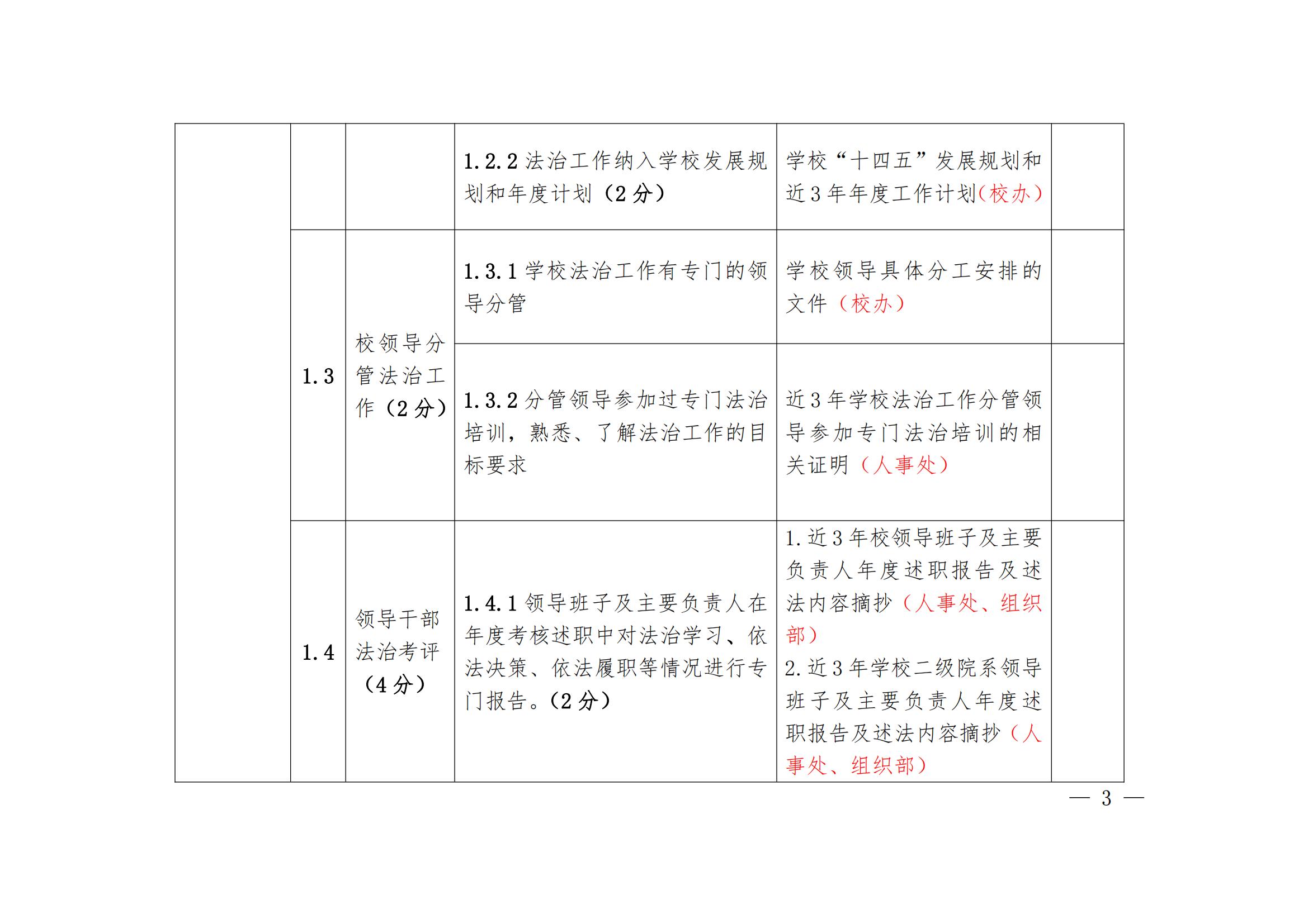 华夏院办字〔2022〕23号广州华夏职业学院关于做好迎接广东省高等学校法治工作测评的通知_07.jpg