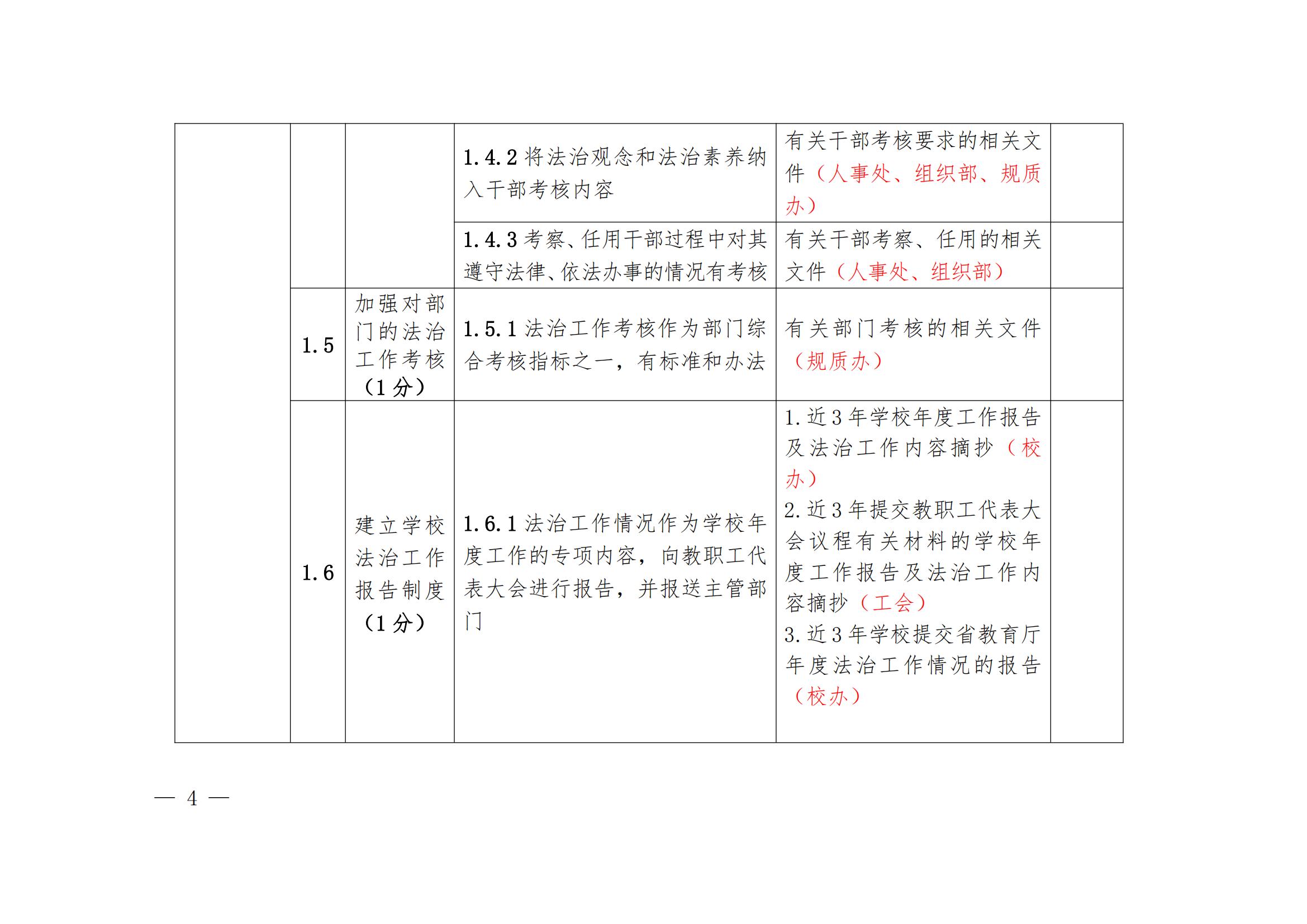 华夏院办字〔2022〕23号广州华夏职业学院关于做好迎接广东省高等学校法治工作测评的通知_08.jpg