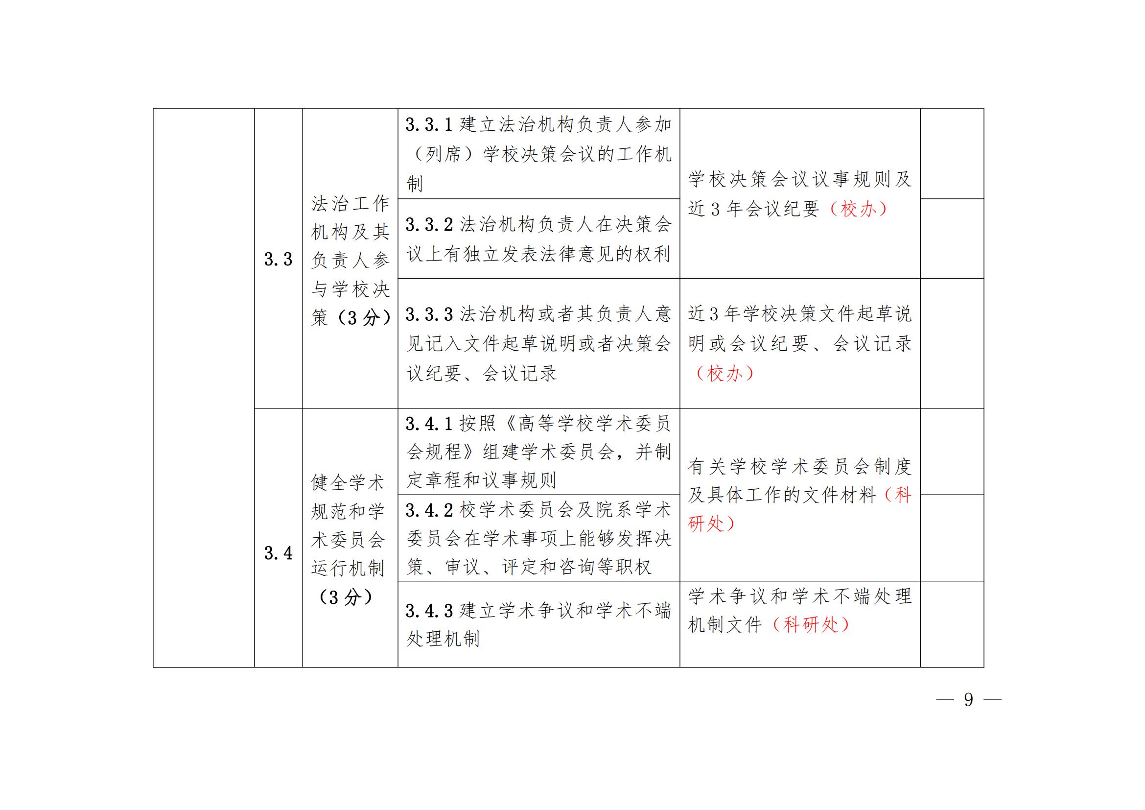 华夏院办字〔2022〕23号广州华夏职业学院关于做好迎接广东省高等学校法治工作测评的通知_13.jpg
