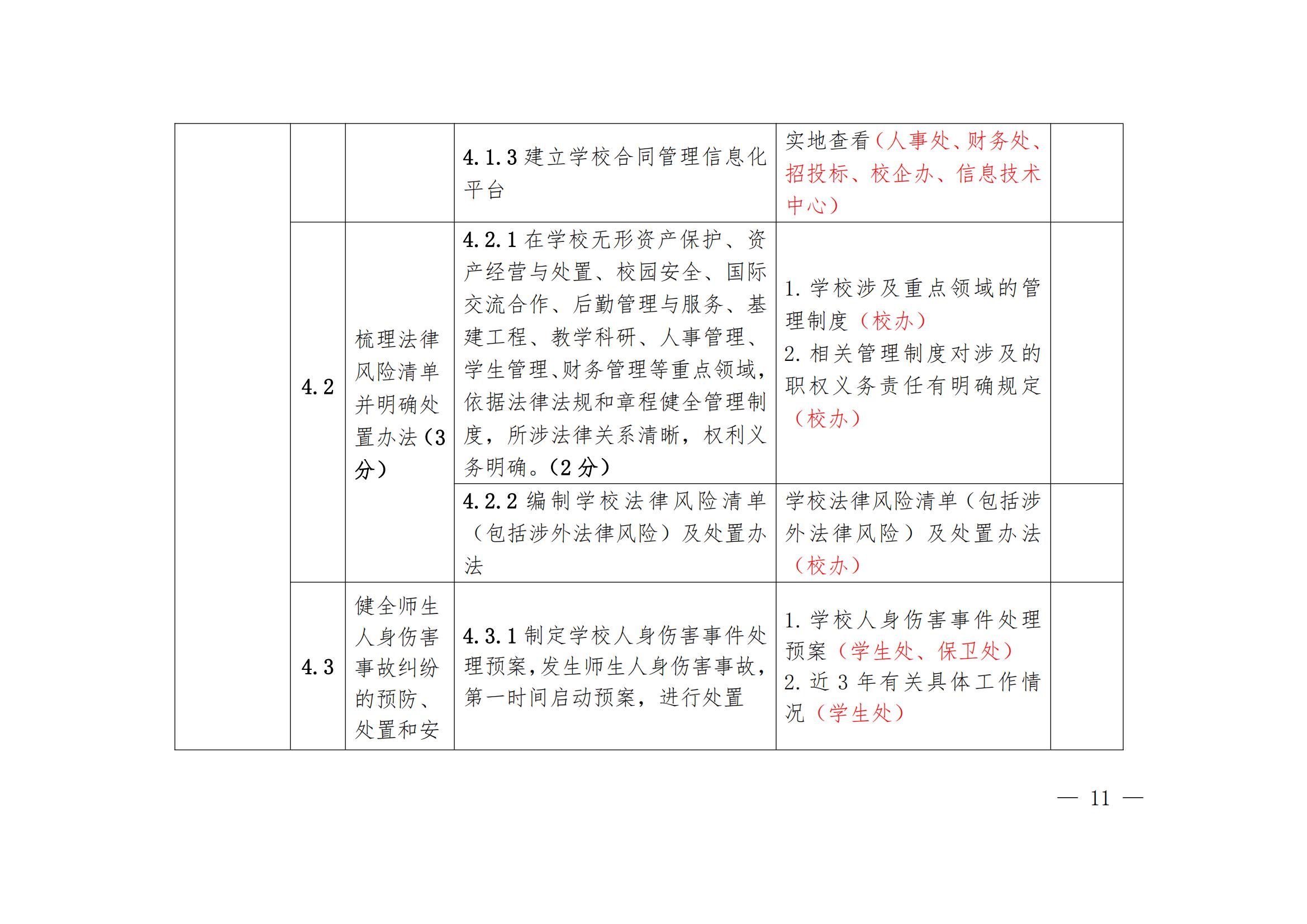 华夏院办字〔2022〕23号广州华夏职业学院关于做好迎接广东省高等学校法治工作测评的通知_15.jpg
