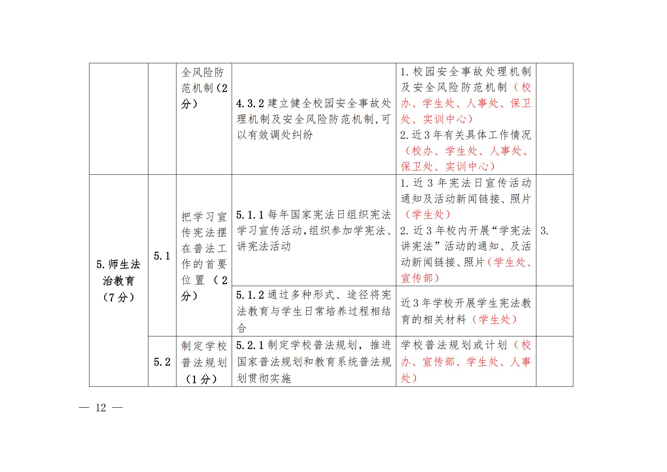 华夏院办字〔2022〕23号广州华夏职业学院关于做好迎接广东省高等学校法治工作测评的通知_16.jpg