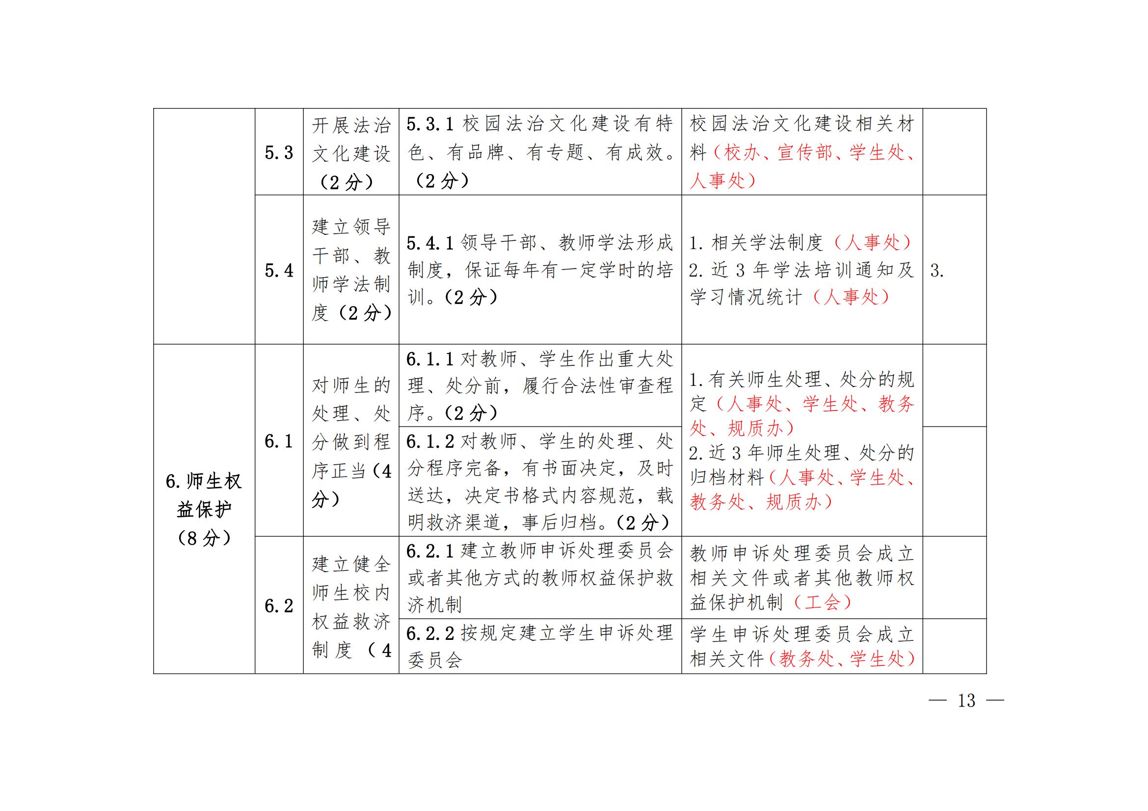 华夏院办字〔2022〕23号广州华夏职业学院关于做好迎接广东省高等学校法治工作测评的通知_17.jpg
