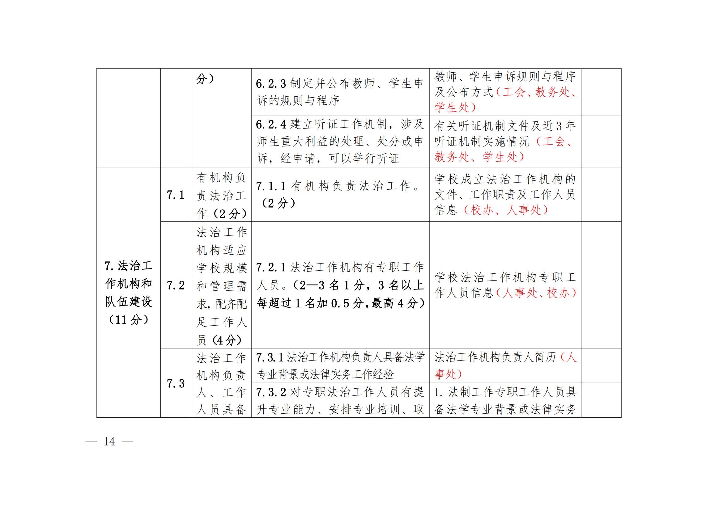 华夏院办字〔2022〕23号广州华夏职业学院关于做好迎接广东省高等学校法治工作测评的通知_18.jpg