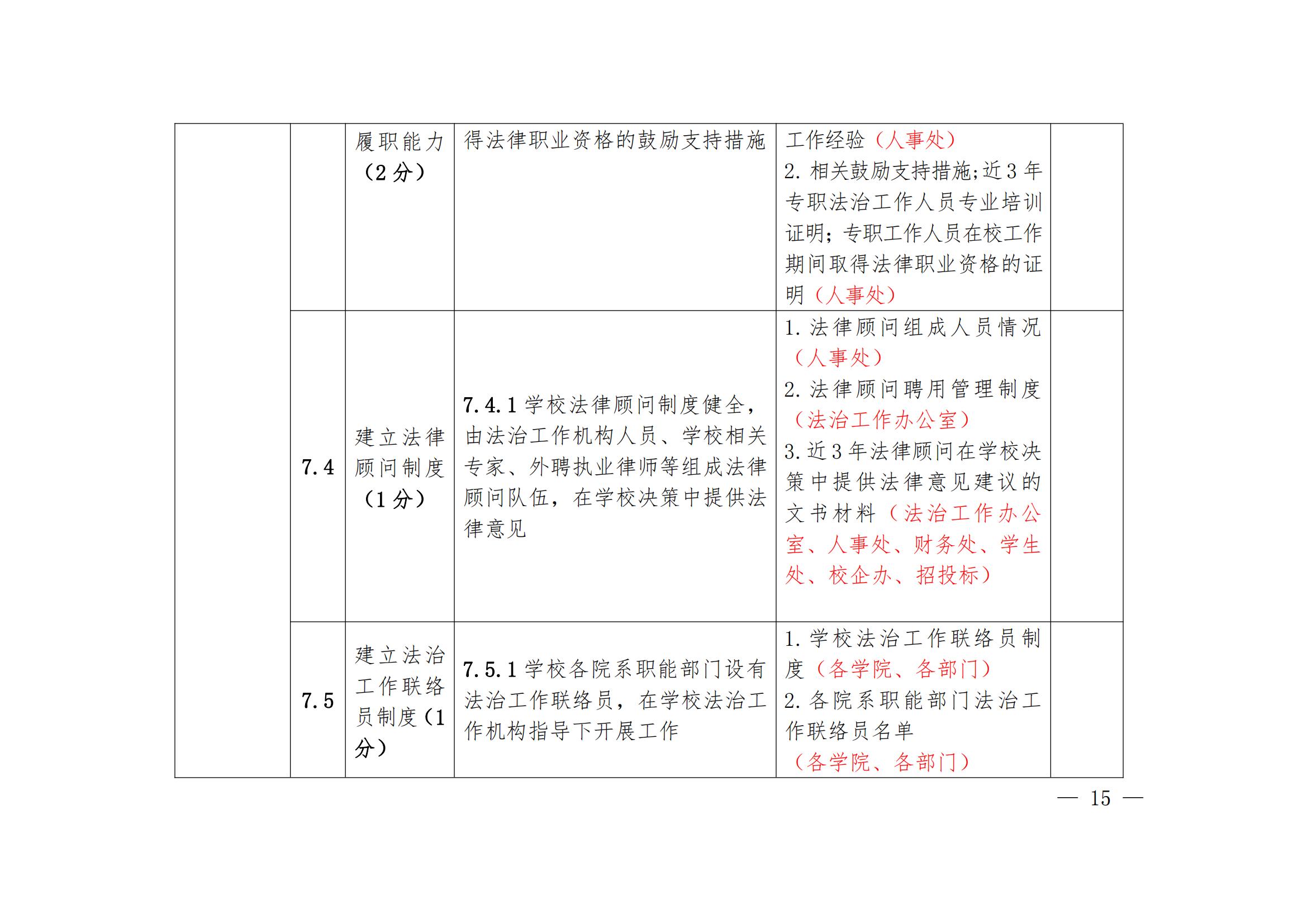 华夏院办字〔2022〕23号广州华夏职业学院关于做好迎接广东省高等学校法治工作测评的通知_19.jpg