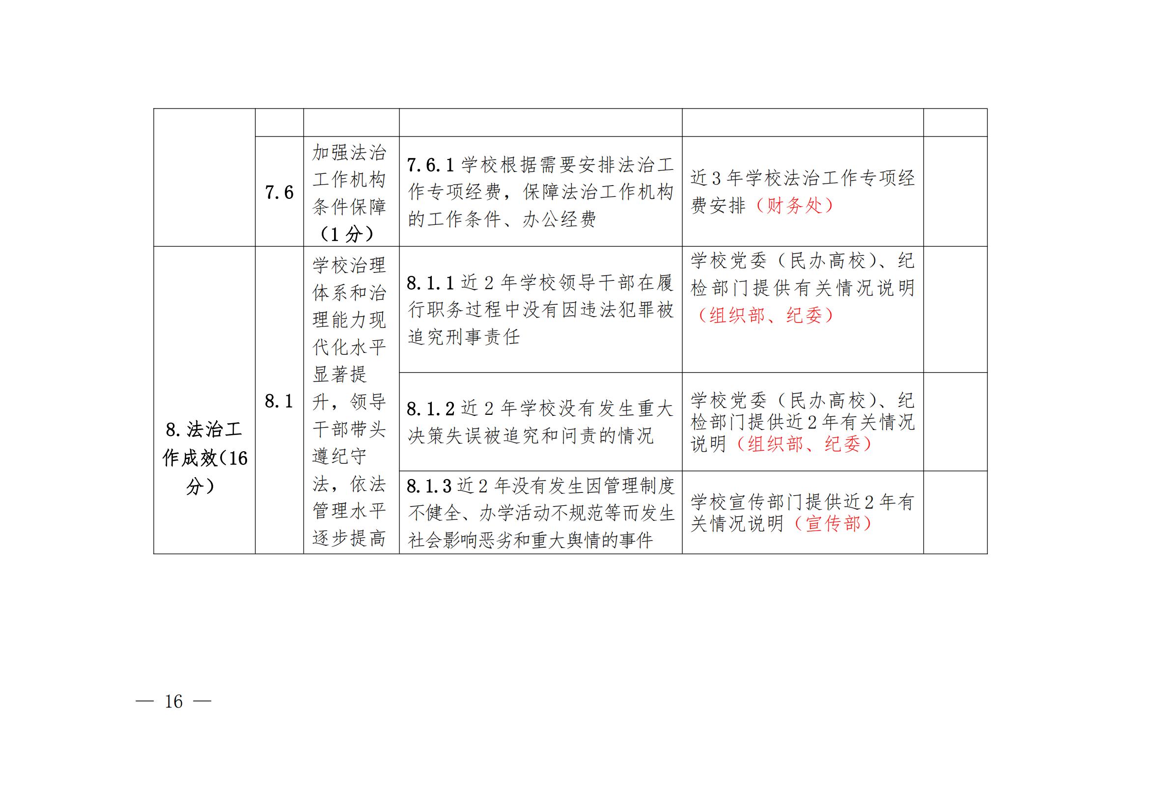华夏院办字〔2022〕23号广州华夏职业学院关于做好迎接广东省高等学校法治工作测评的通知_20.jpg