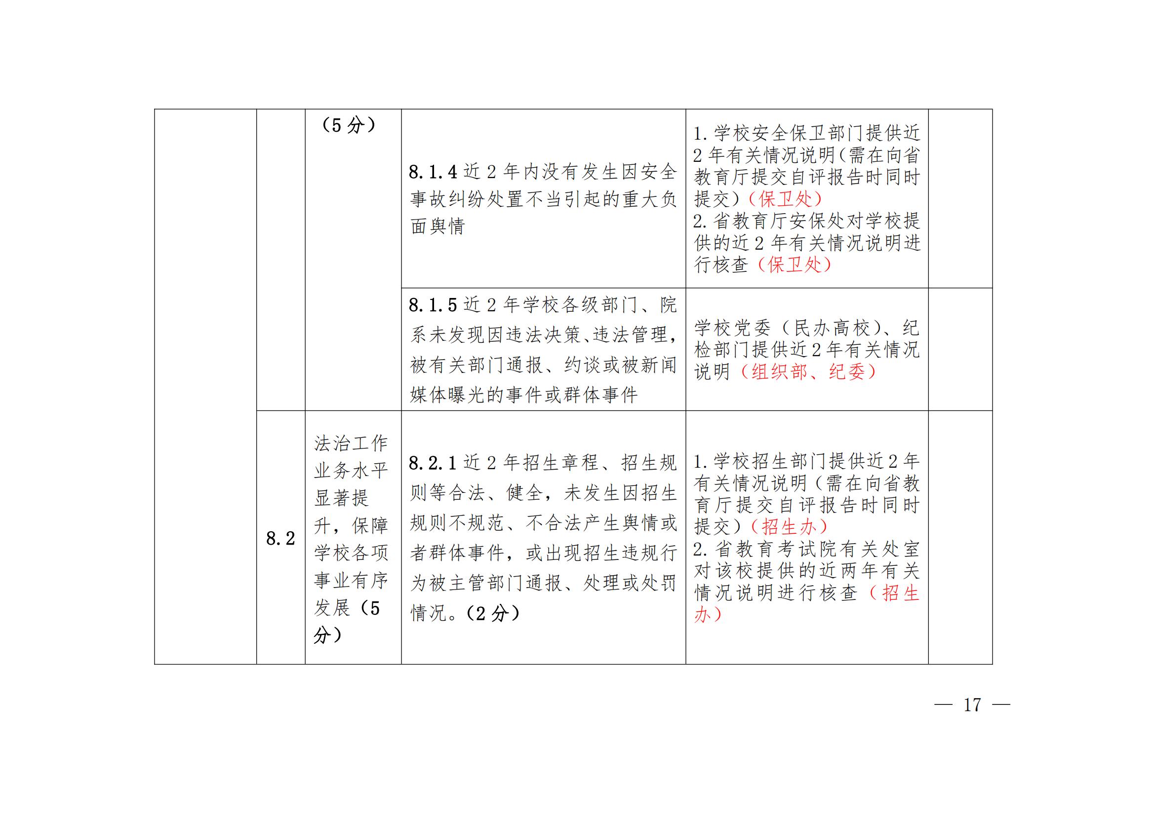 华夏院办字〔2022〕23号广州华夏职业学院关于做好迎接广东省高等学校法治工作测评的通知_21.jpg