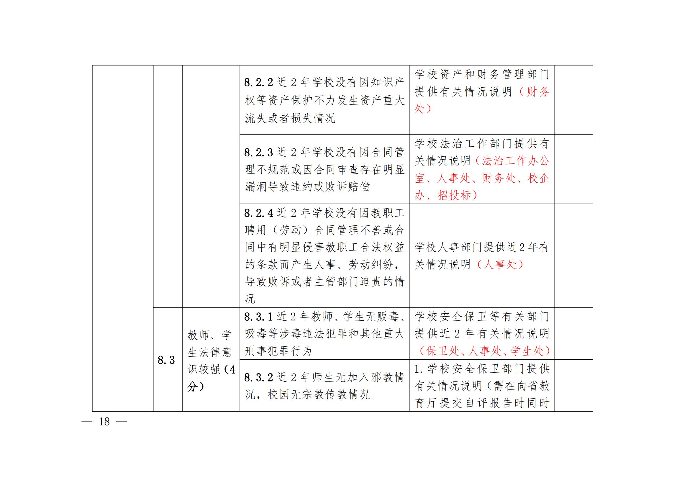 华夏院办字〔2022〕23号广州华夏职业学院关于做好迎接广东省高等学校法治工作测评的通知_22.jpg