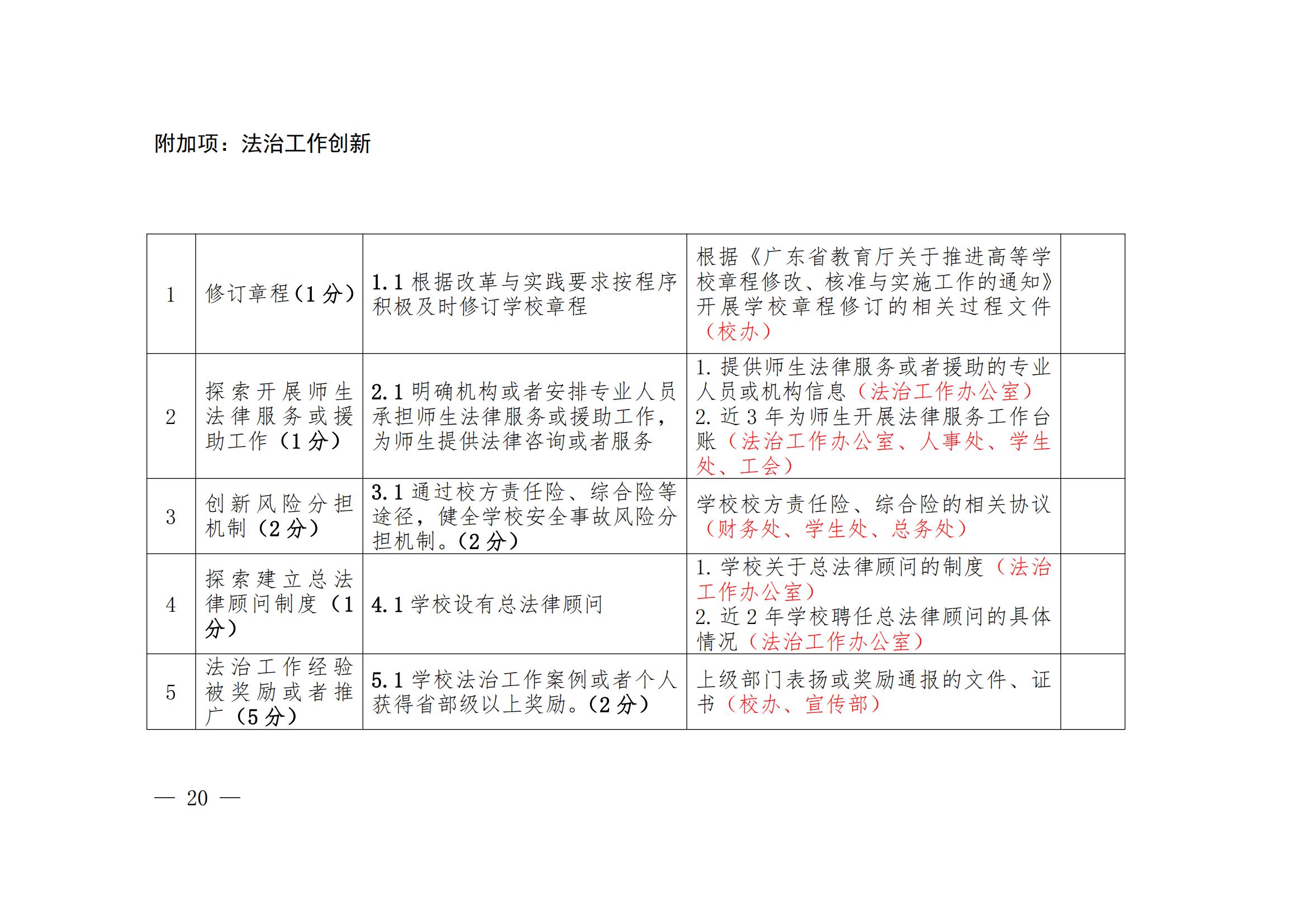 华夏院办字〔2022〕23号广州华夏职业学院关于做好迎接广东省高等学校法治工作测评的通知_24.jpg