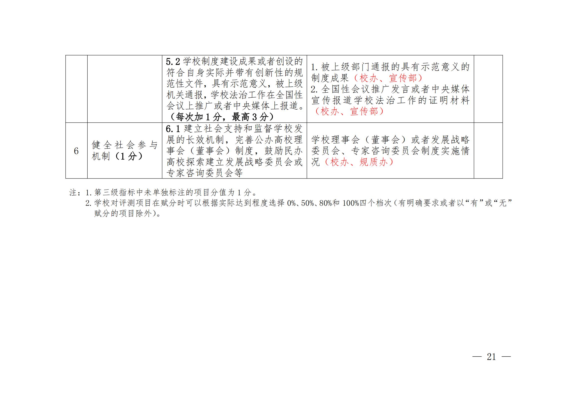 华夏院办字〔2022〕23号广州华夏职业学院关于做好迎接广东省高等学校法治工作测评的通知_25.jpg