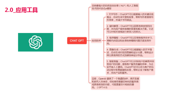 与AI共生 强化学生技能416.png