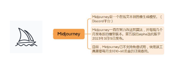 与AI共生 强化学生技能418.png