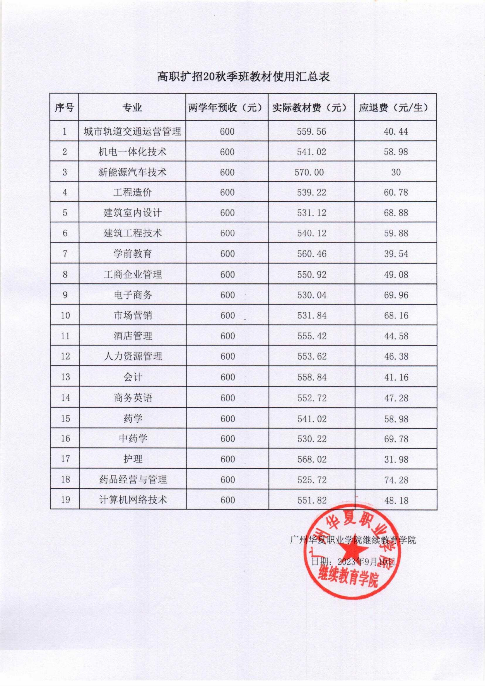 高职扩招20秋季班教材使用汇总表_00.png