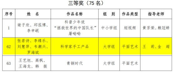 我校在第十七届广东省科普作品创作大赛中荣获佳绩（软件教研室）520.png