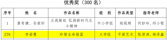 我校在第十七届广东省科普作品创作大赛中荣获佳绩（软件教研室）522.png