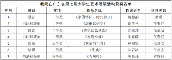 我院在广东省第七届大学生艺术展演活动中喜获佳绩111.png