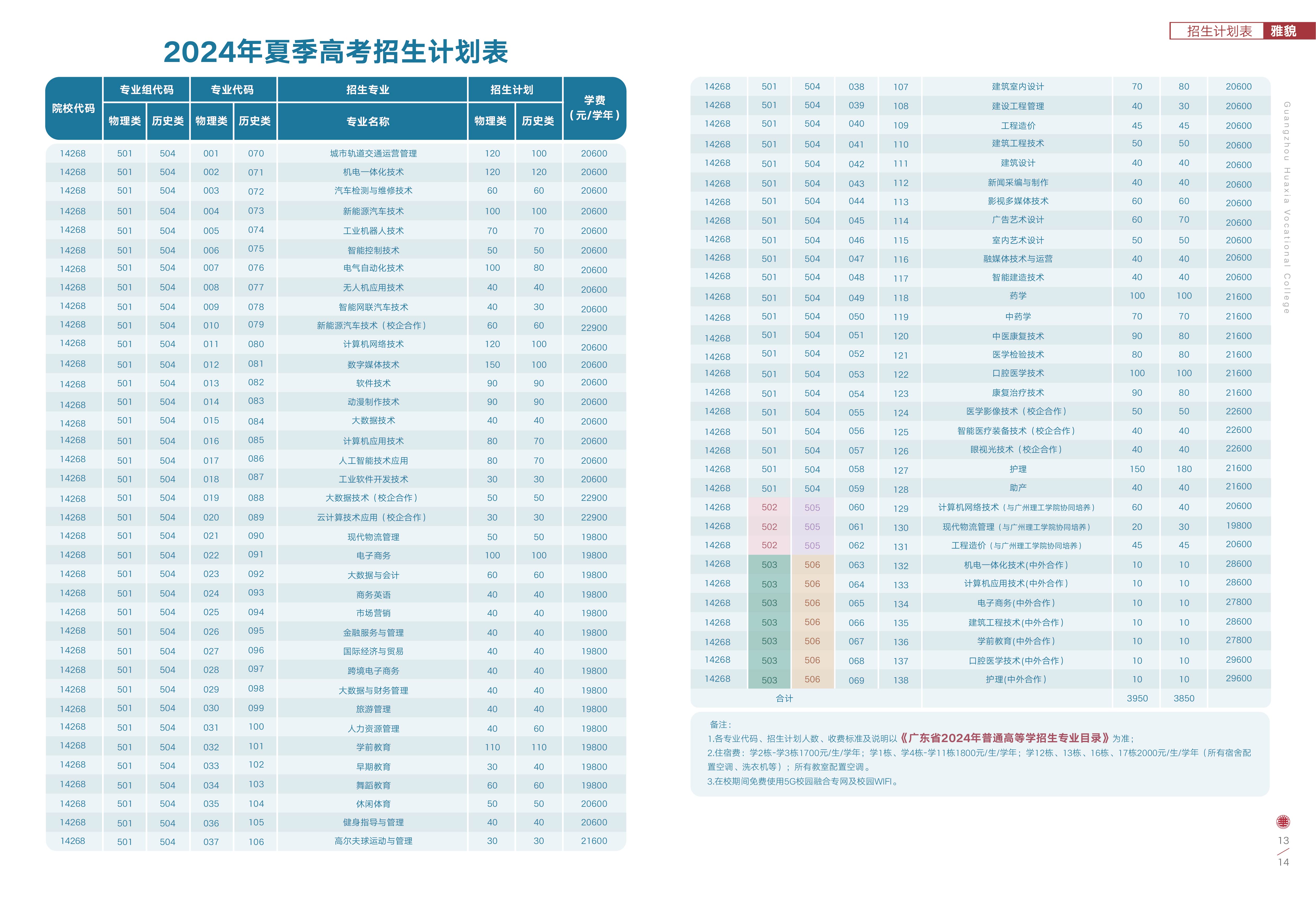 13-14招生计划表1213_画板 1 副本.jpg