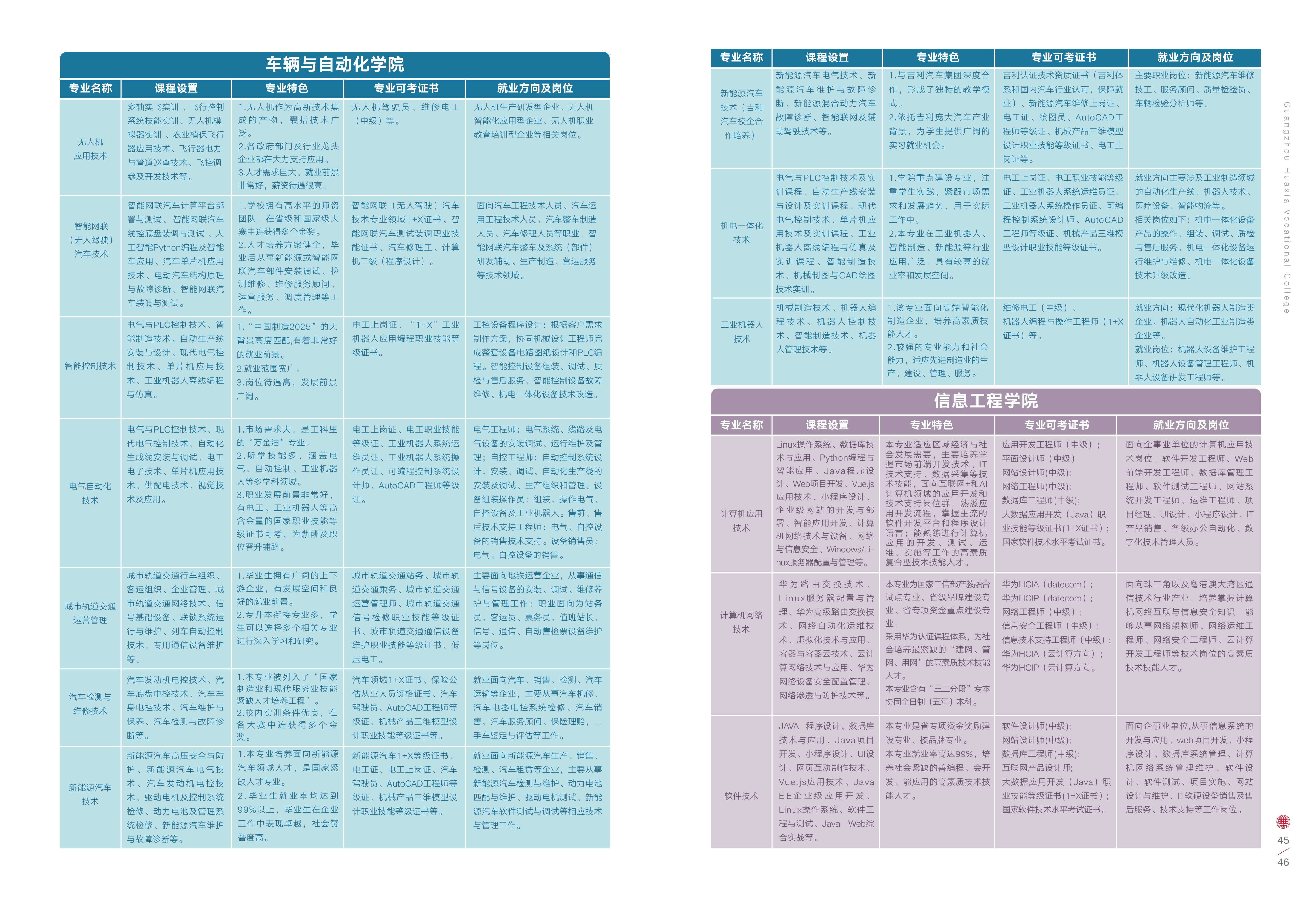 39-50  招生专业-2024年考生问答1213_画板 1 副本 2.jpg