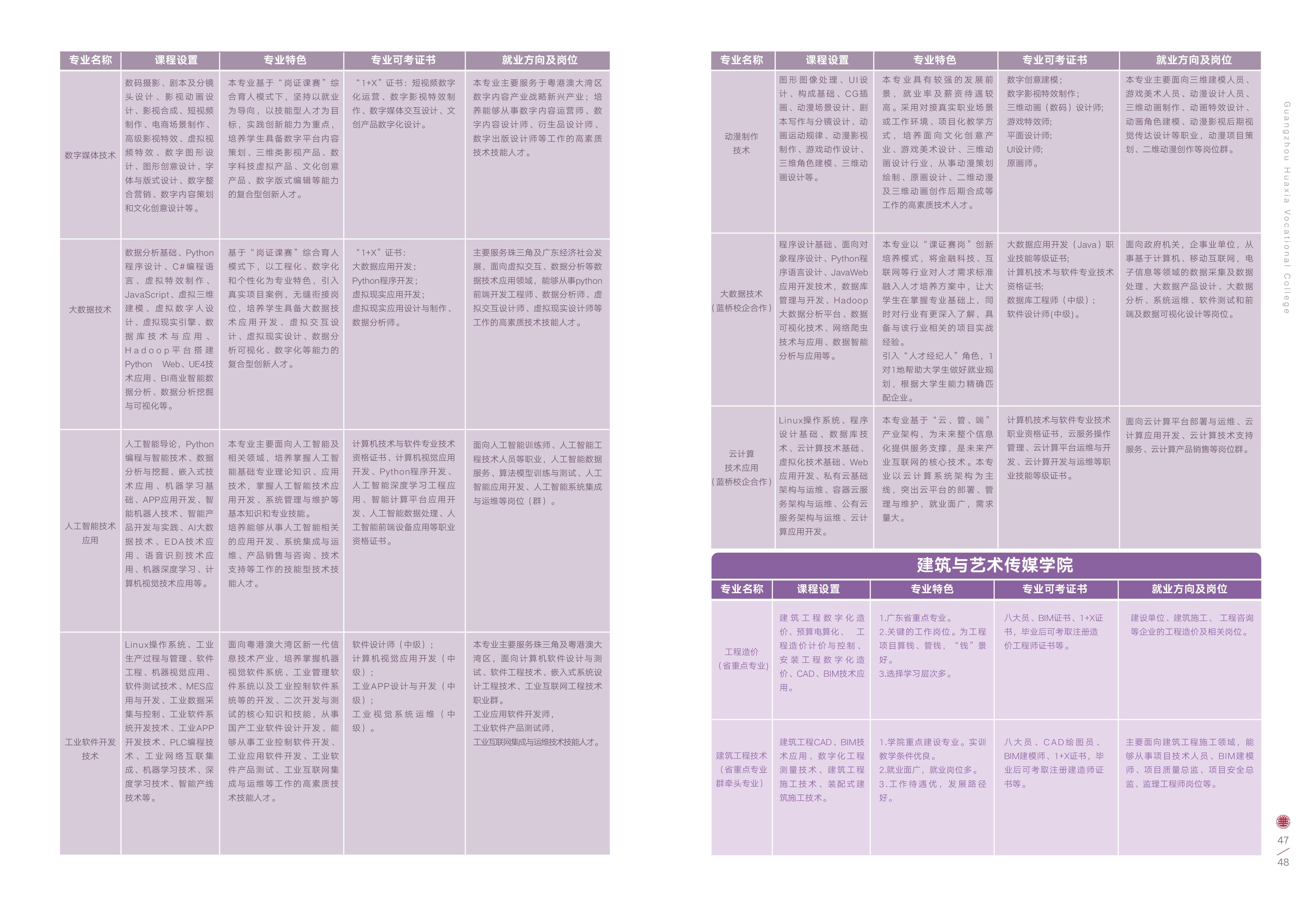 39-50  招生专业-2024年考生问答1213_画板 1 副本 3.jpg