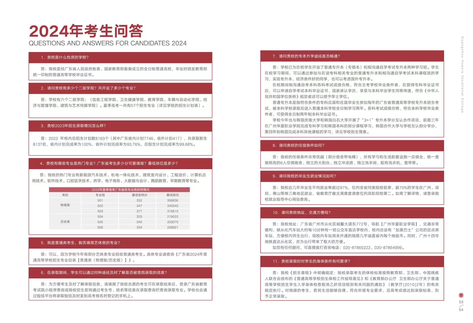 39-50  招生专业-2024年考生问答1213_画板 1 .jpg