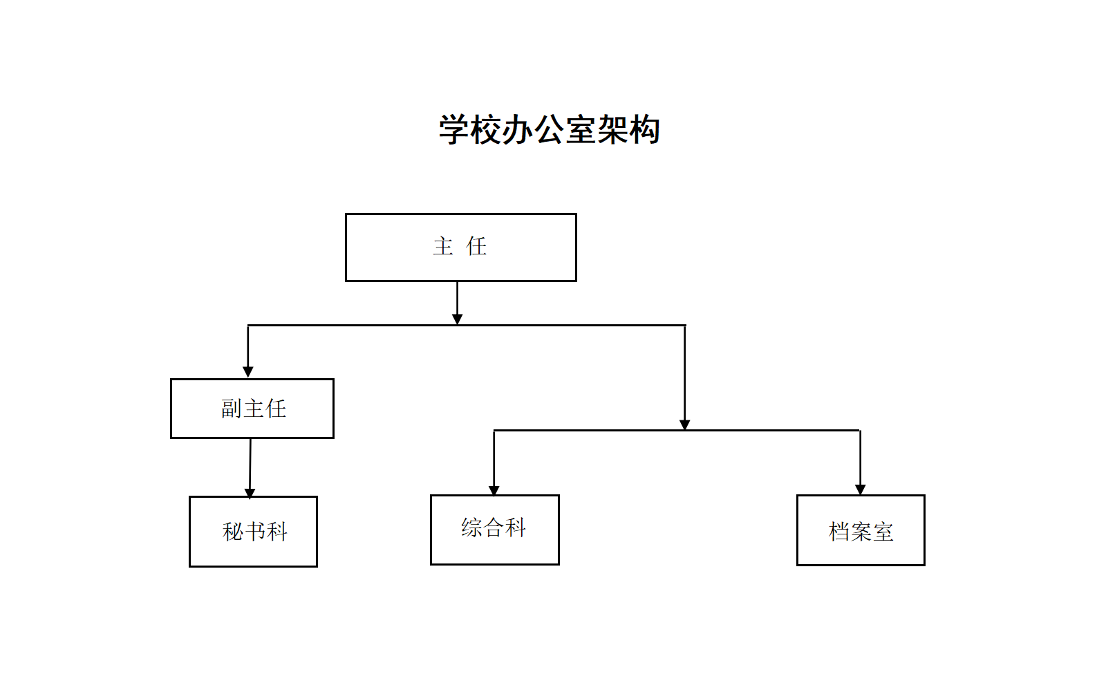 1.广州华夏职业学院学校学校办公室架构_01.png