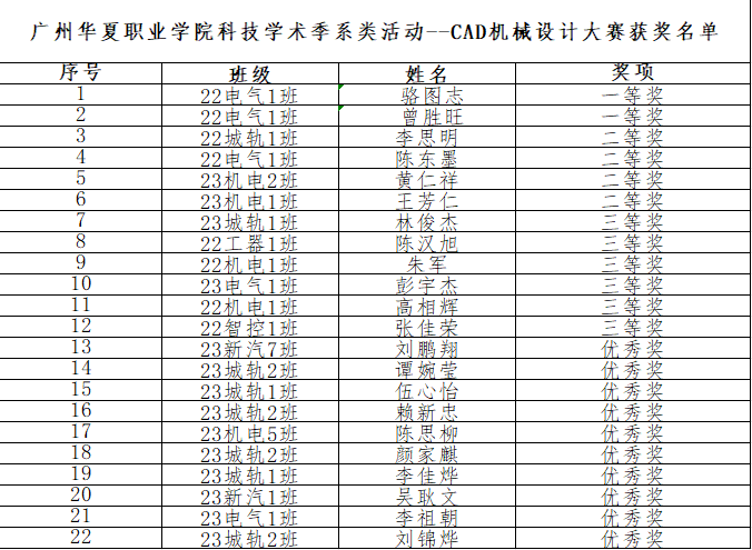 CAD获奖名单.png