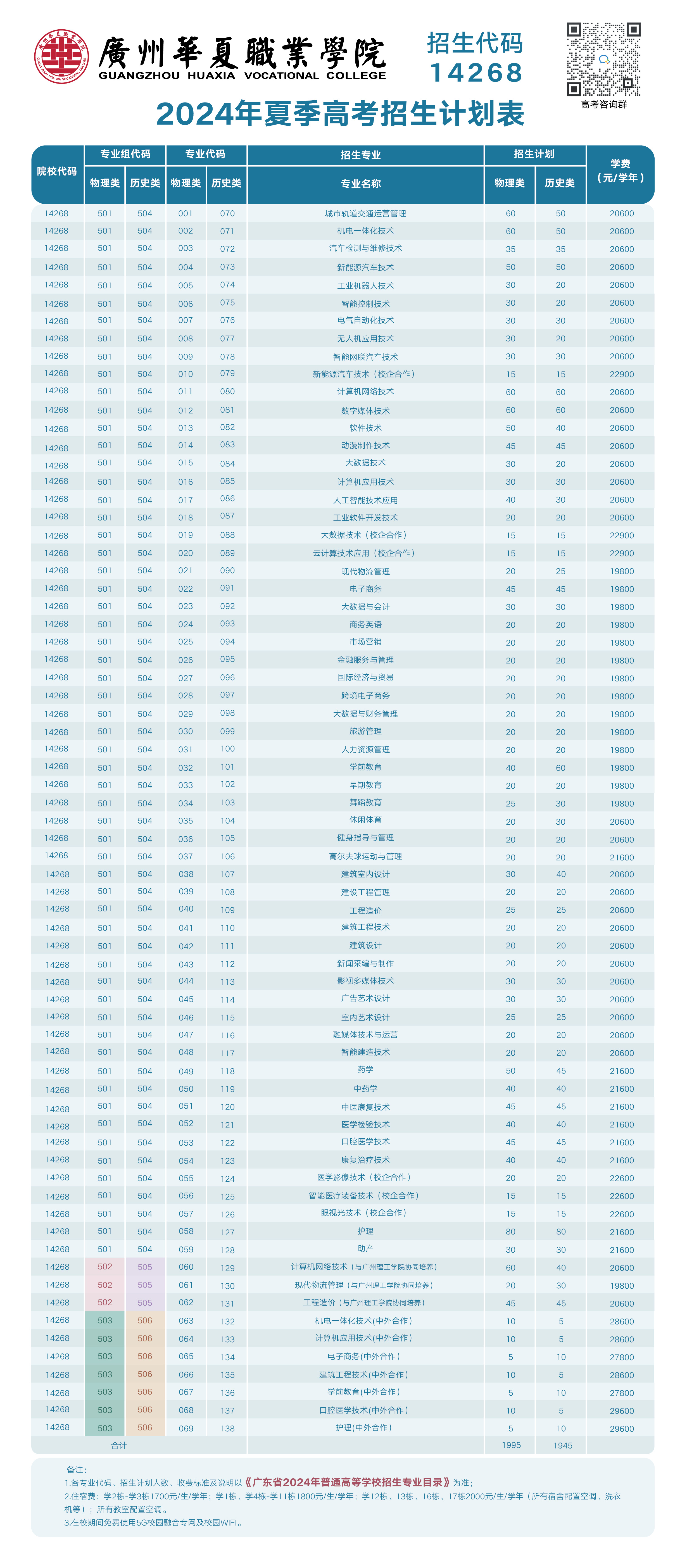 24.6.18招生计划表长图_画板 1.jpg