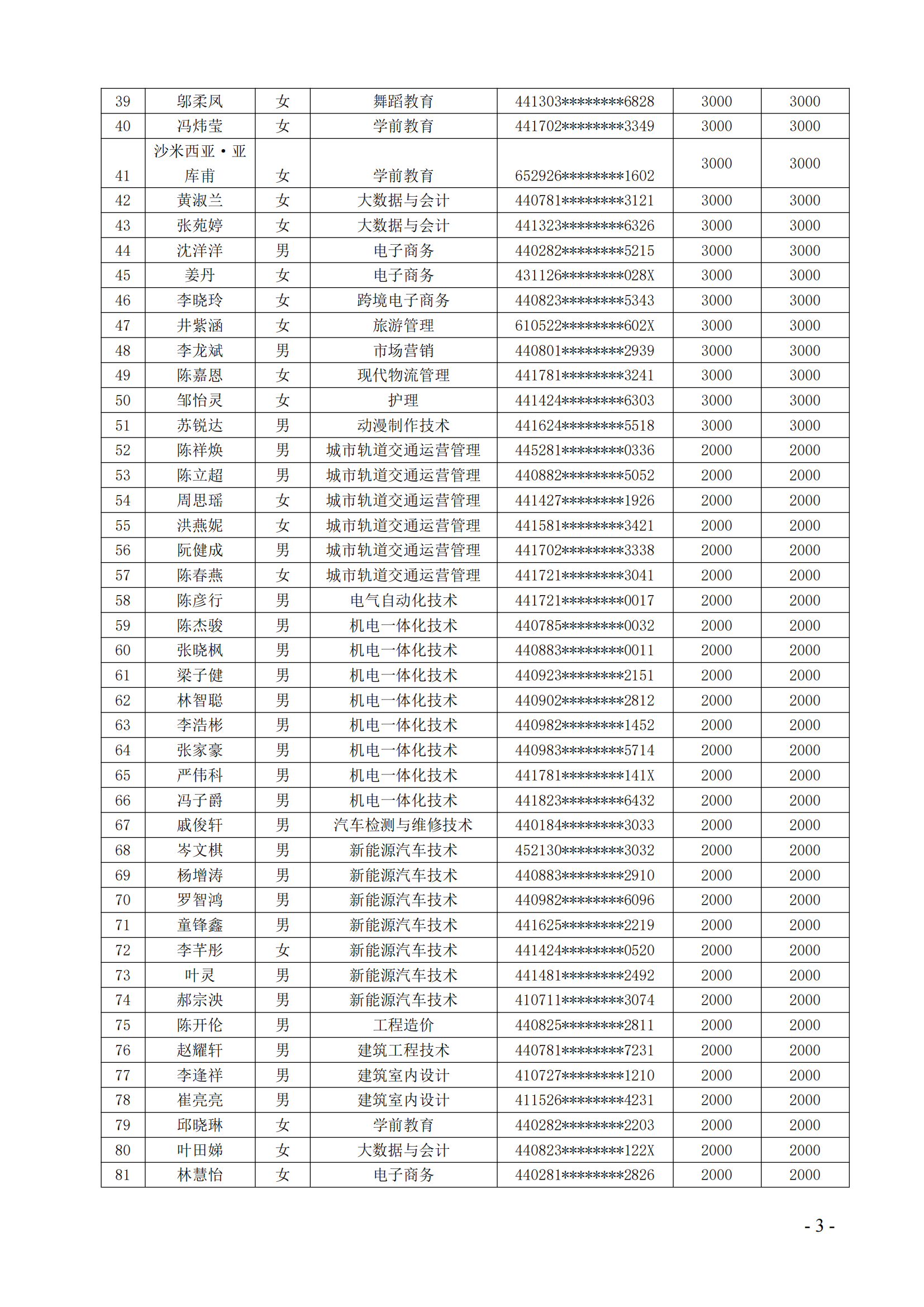 广州华夏职业学院2024级资助学生名单公示(2)_02.png