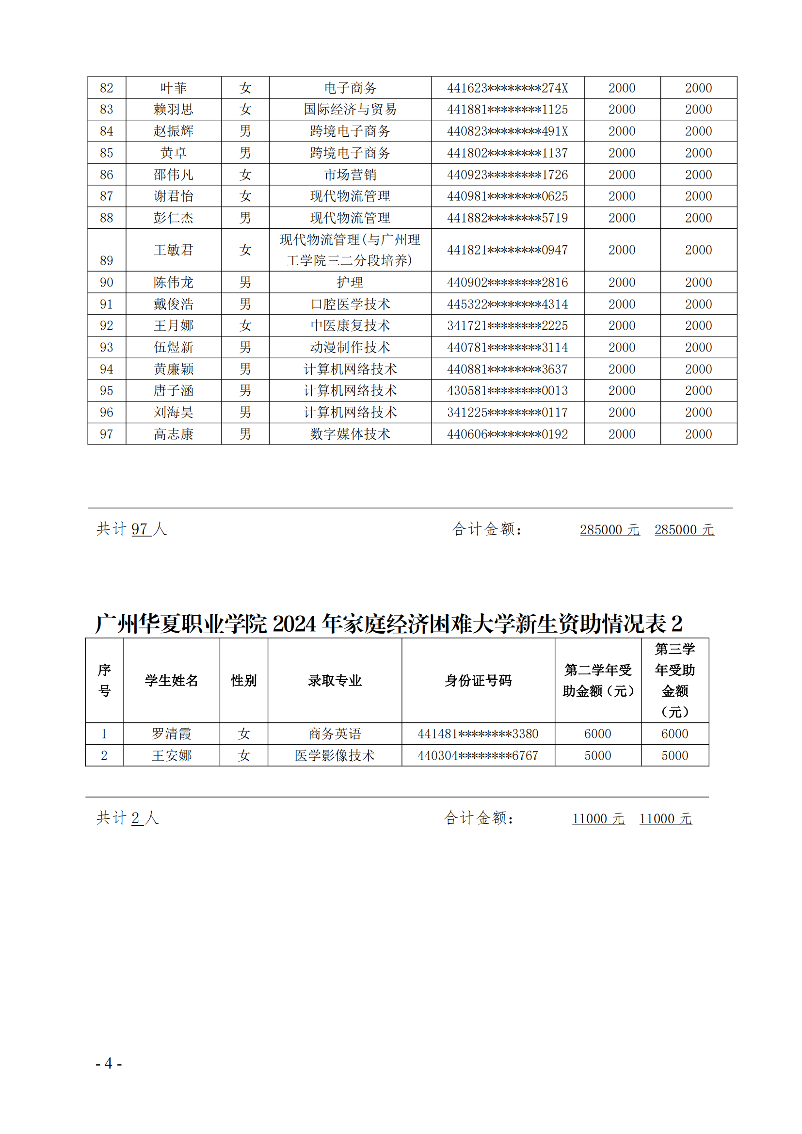 广州华夏职业学院2024级资助学生名单公示(2)_03.png