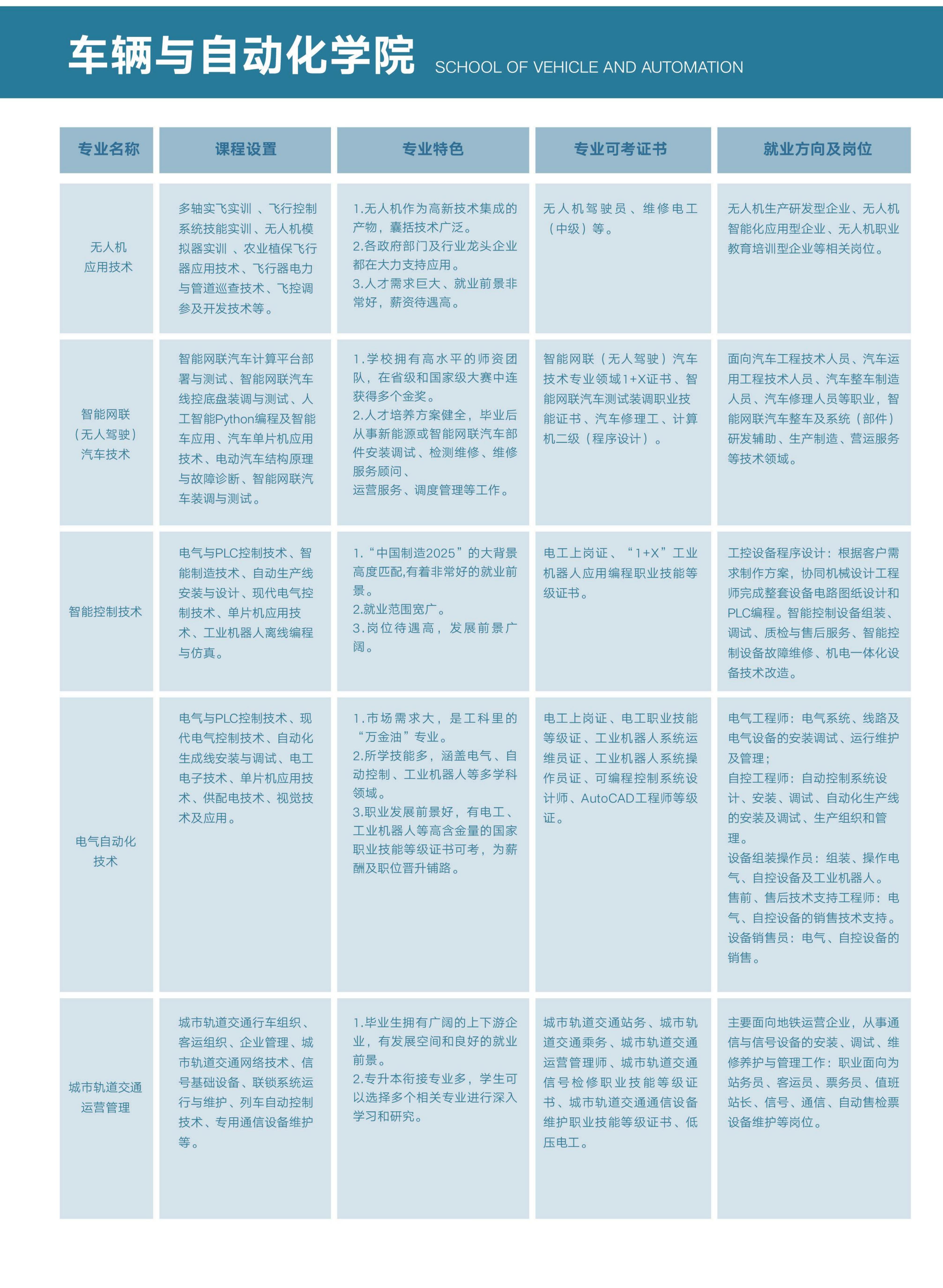 2025广州华夏职业学院春季招生简电子版_19.jpg