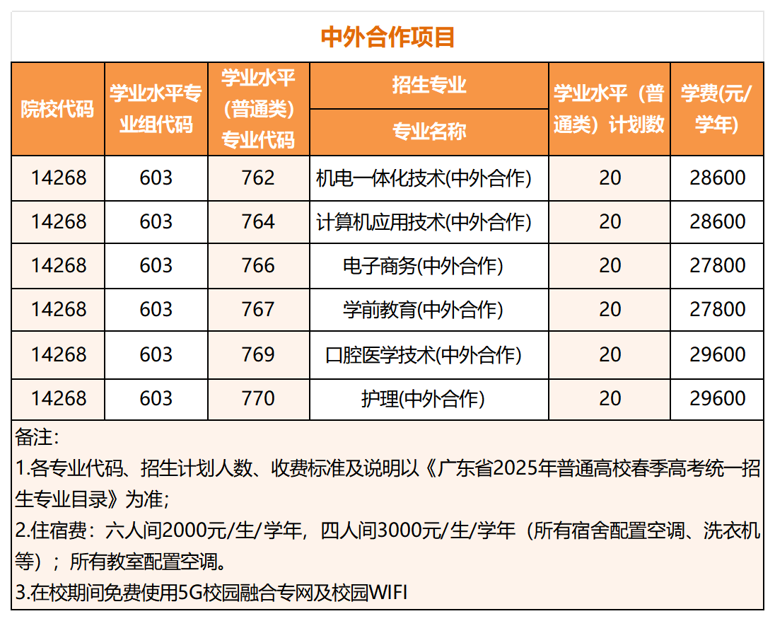2025年春季高考招生计划表（招生宣传）_中外合作(1).png