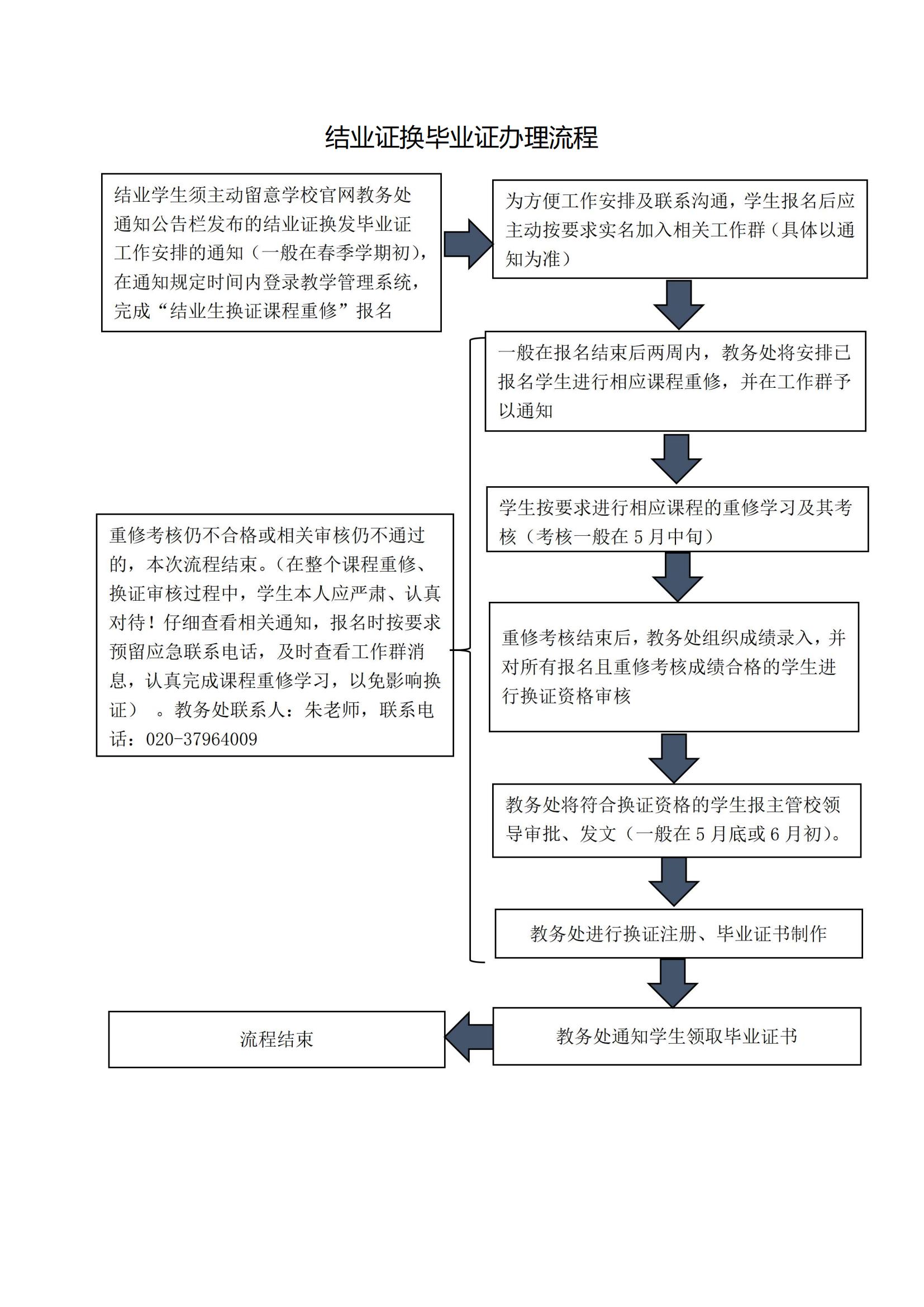 结业证换毕业证办理流程.jpg