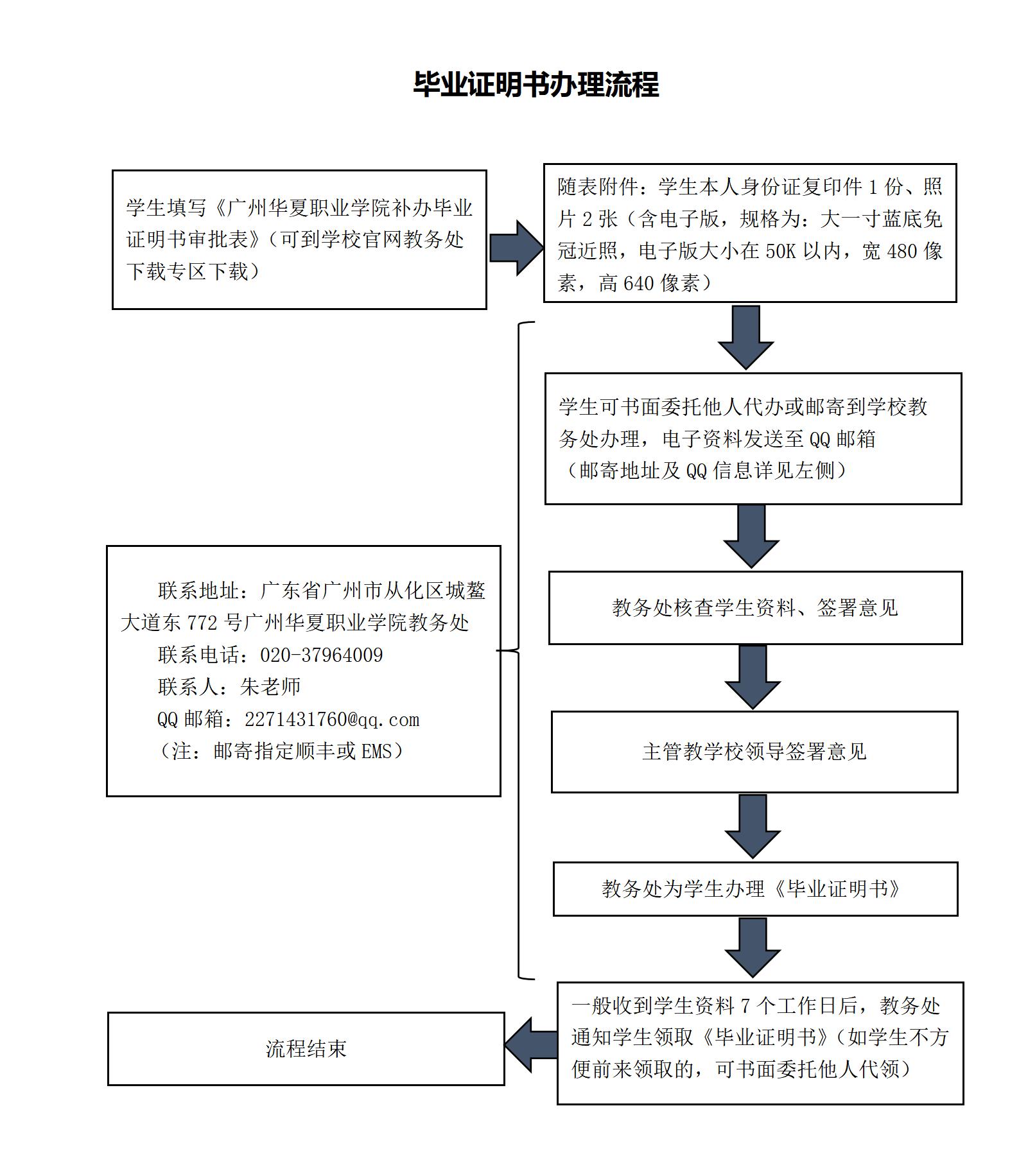 毕业证明书办理流程_01(1).jpg
