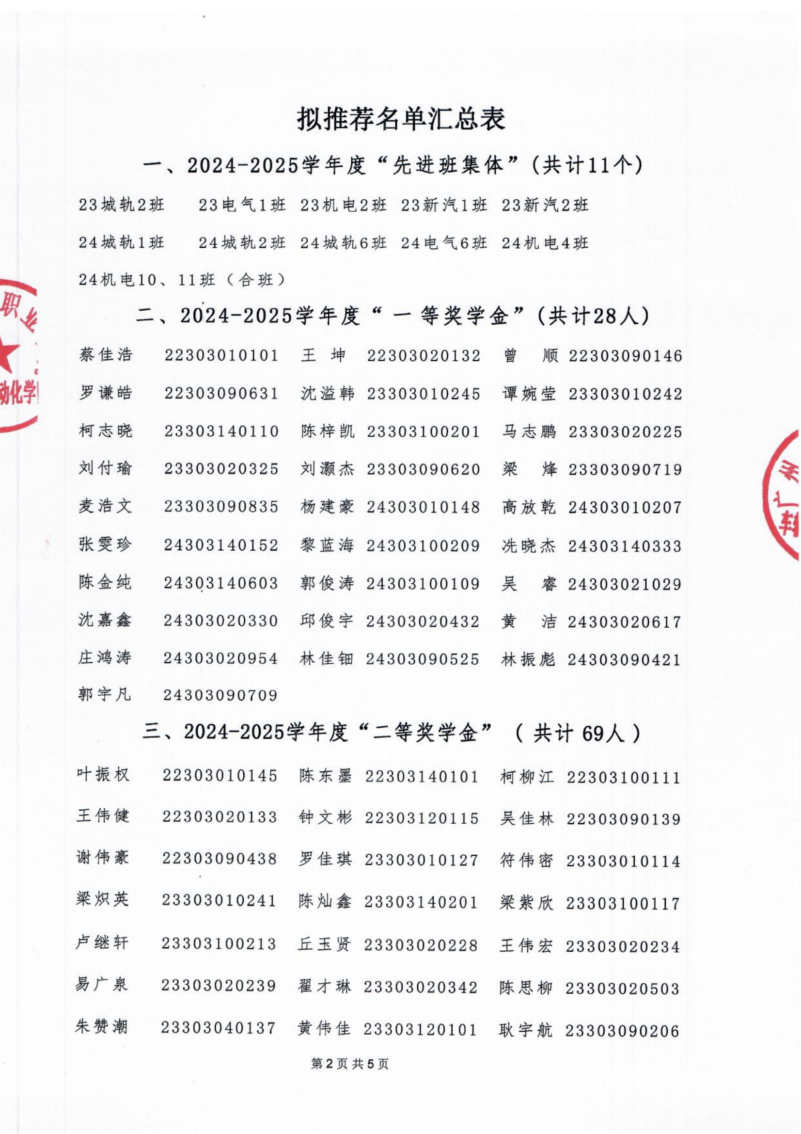 2024—2025学年度车辆学院学生评优评先公示表_01.png