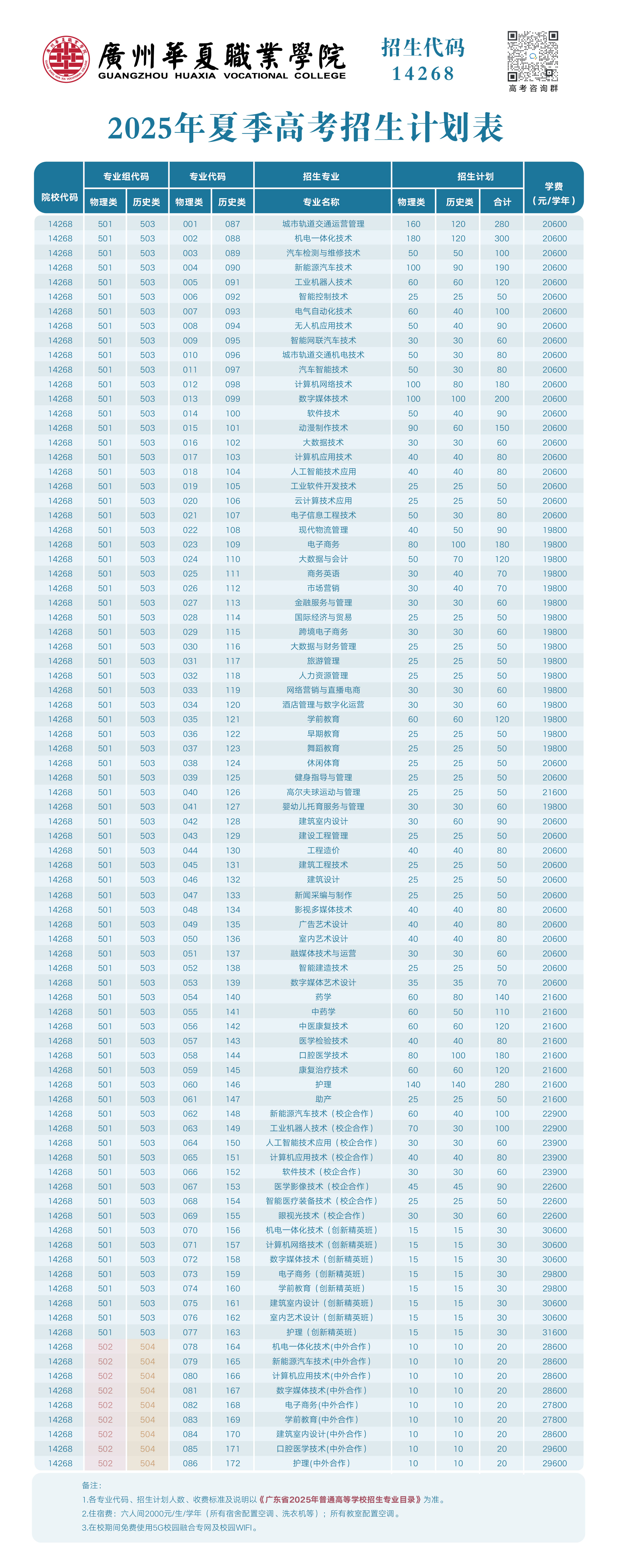 2025年夏季高考招生计划表（二维码）.jpg