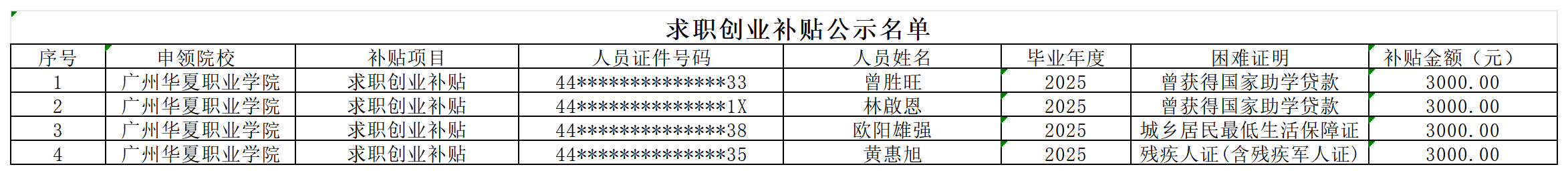 求职创业补贴公示名单 (1)_Sheet1.png