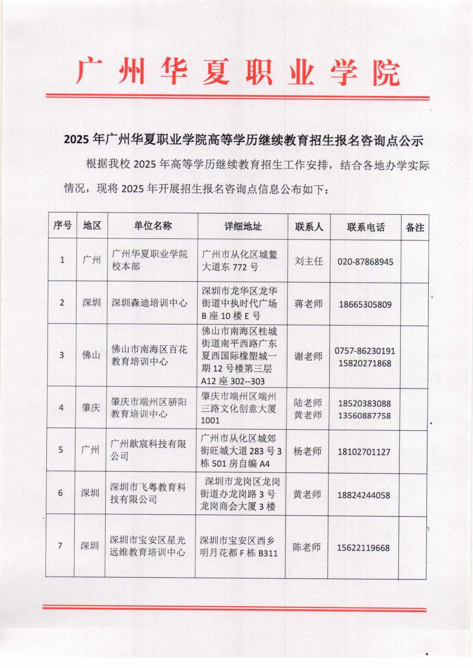 招生咨询点-2025.6.30(2)_00.jpg