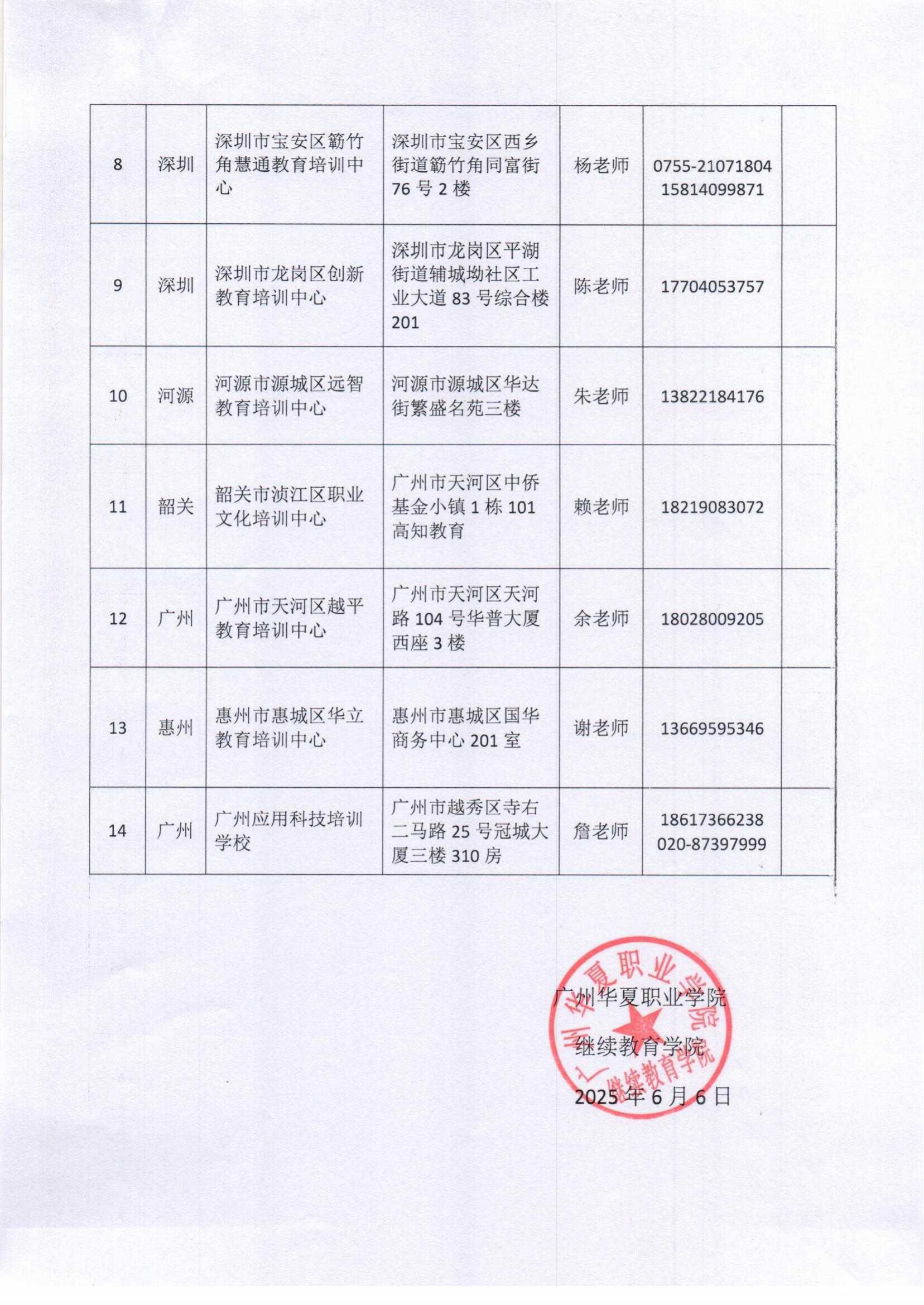 招生咨询点-2025.6.30(2)_01.jpg
